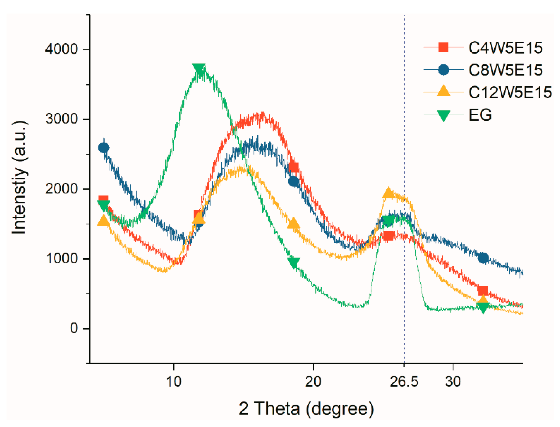 Nanomaterials 09 01622 g011 Nanomaterials 09 01622 g011