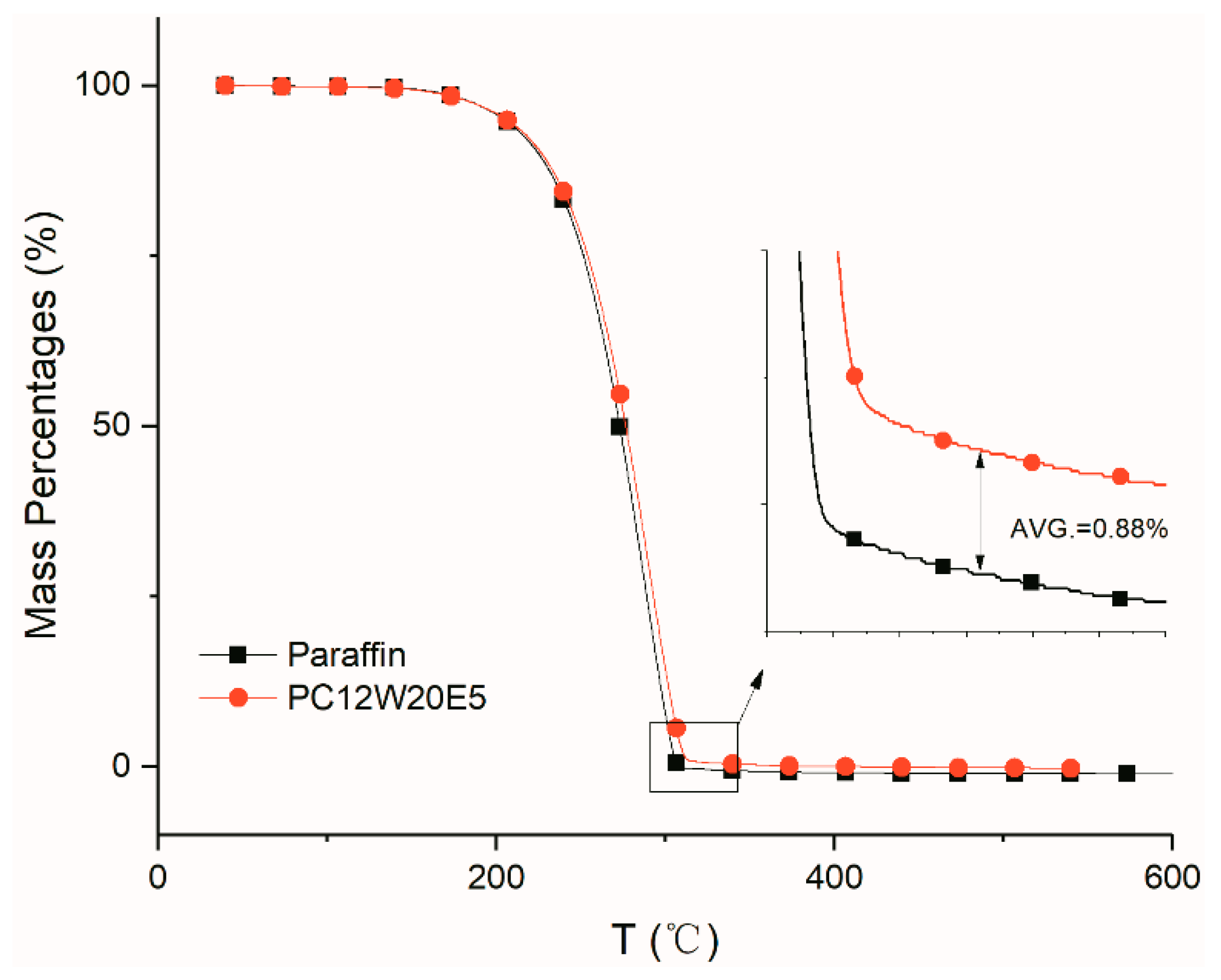 Nanomaterials 09 01622 g012 Nanomaterials 09 01622 g012