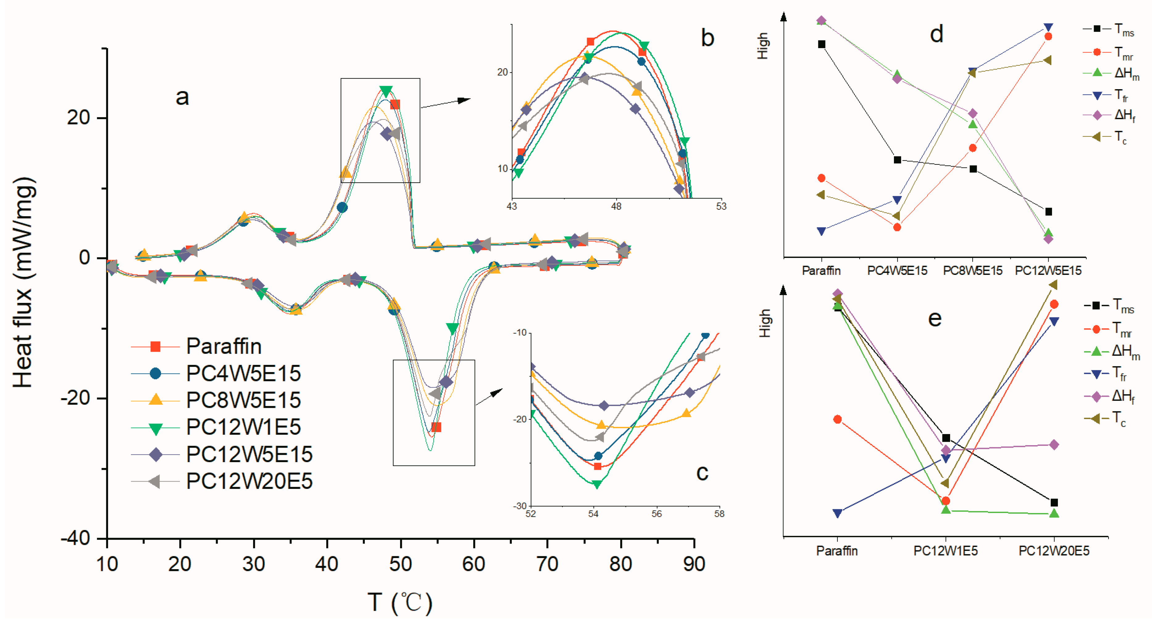 Nanomaterials 09 01622 g013 Nanomaterials 09 01622 g013