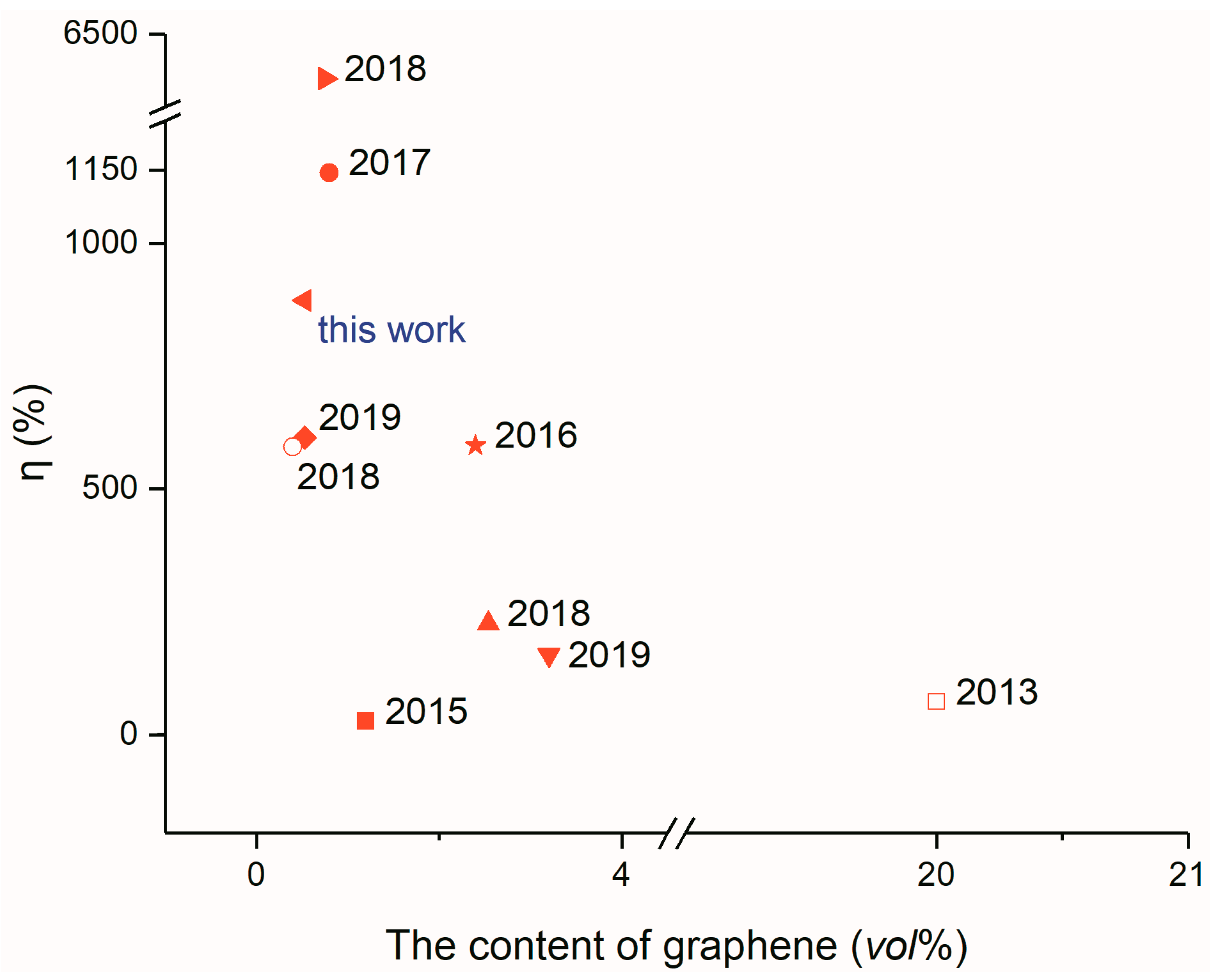 Nanomaterials 09 01622 g016 Nanomaterials 09 01622 g016