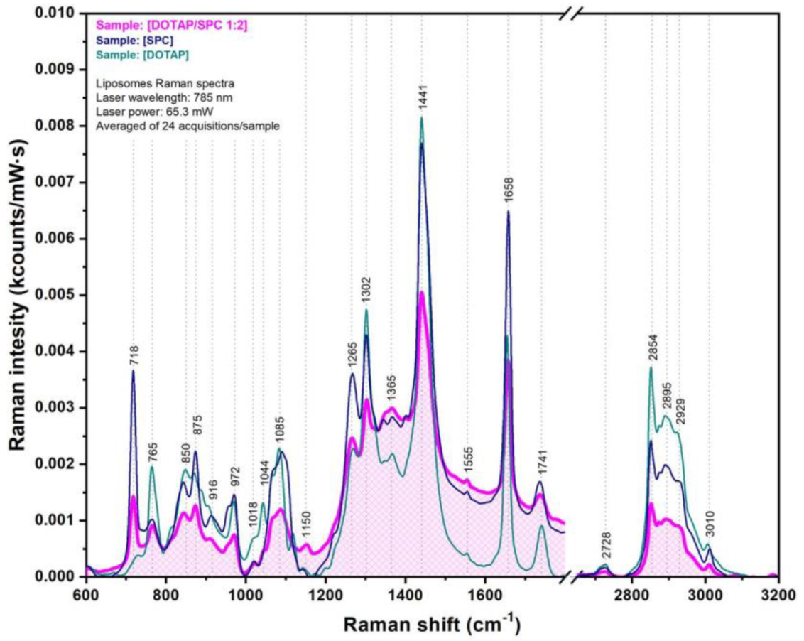 Nanomaterials 09 01623 g005
