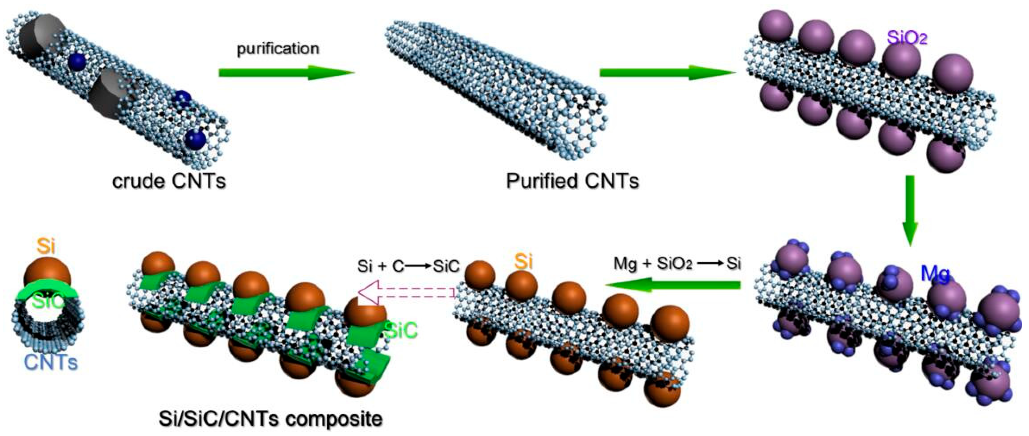 Nanomaterials 09 01624 g001 Nanomaterials 09 01624 g001