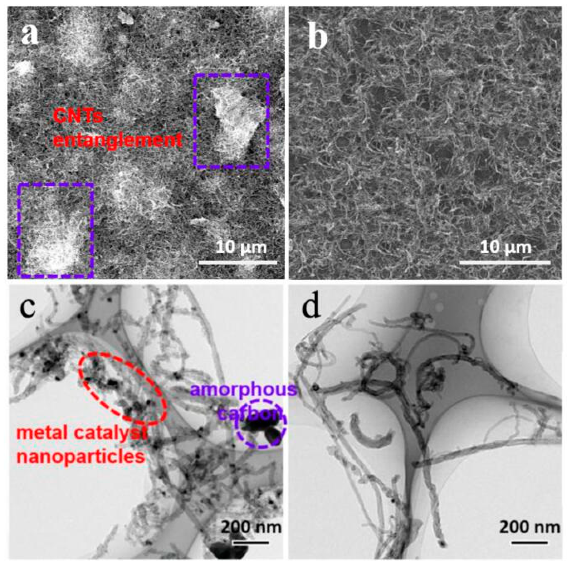 Nanomaterials 09 01624 g002 Nanomaterials 09 01624 g002