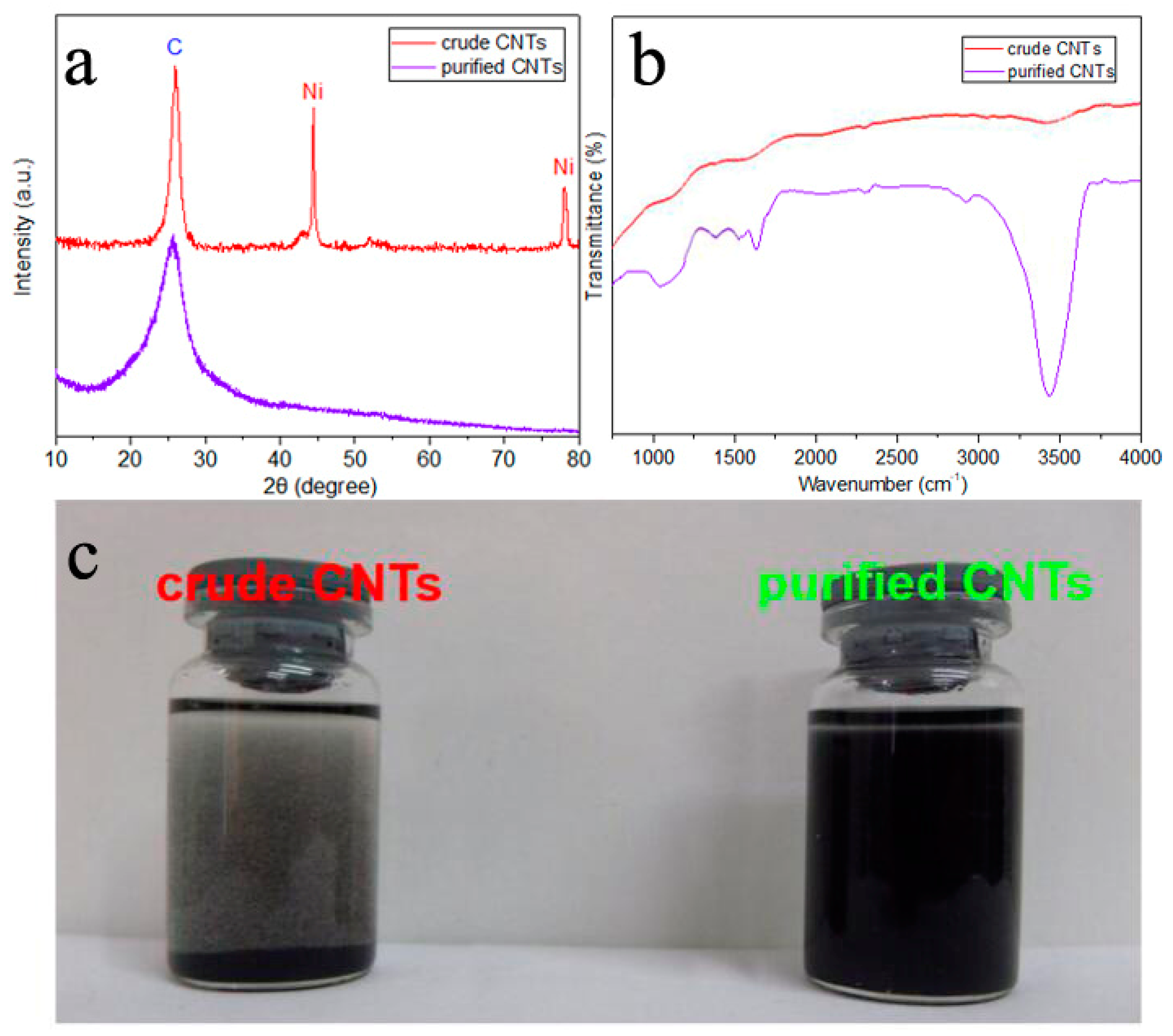 Nanomaterials 09 01624 g003 Nanomaterials 09 01624 g003