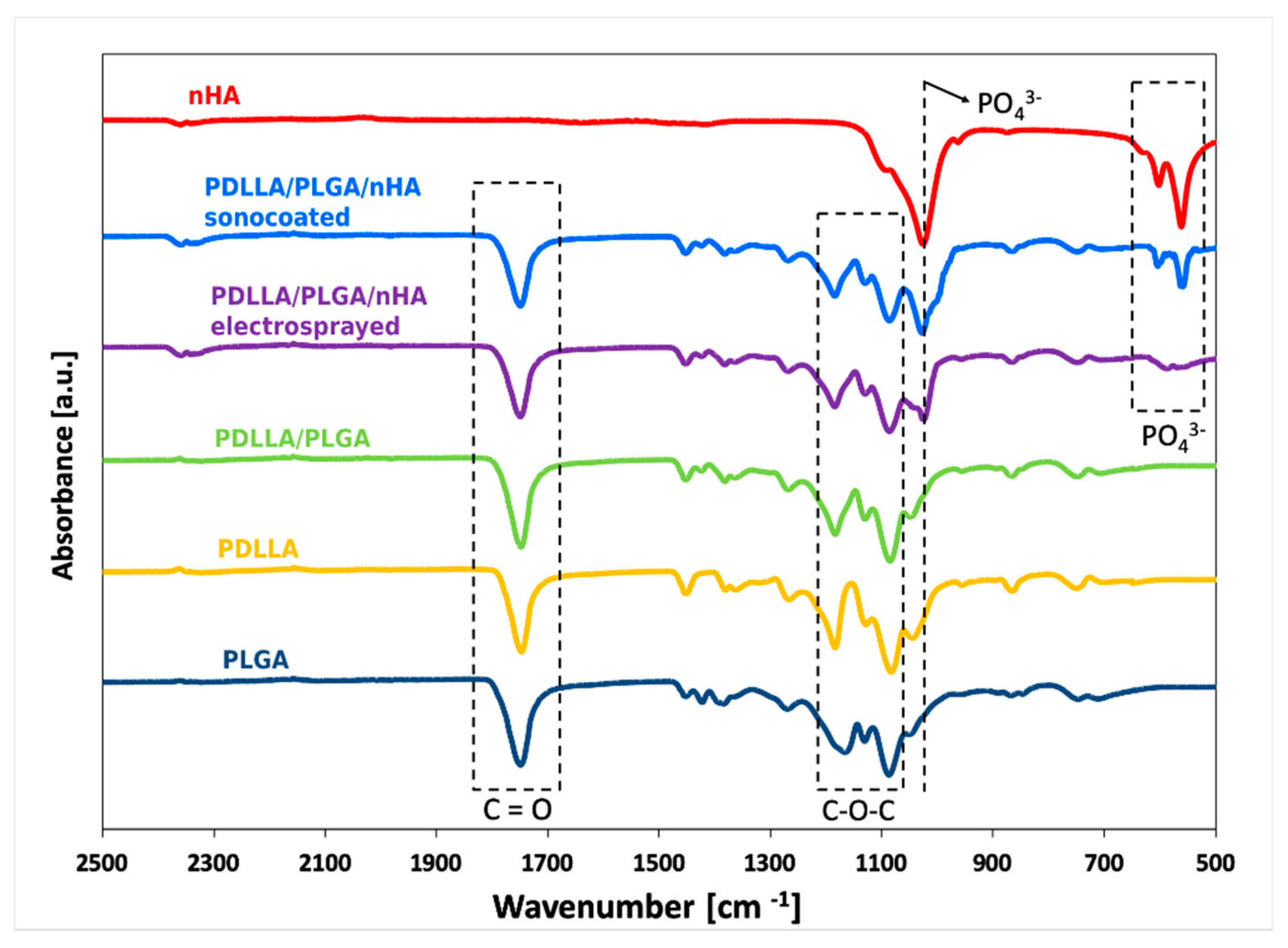 Nanomaterials 09 01625 g005 Nanomaterials 09 01625 g005