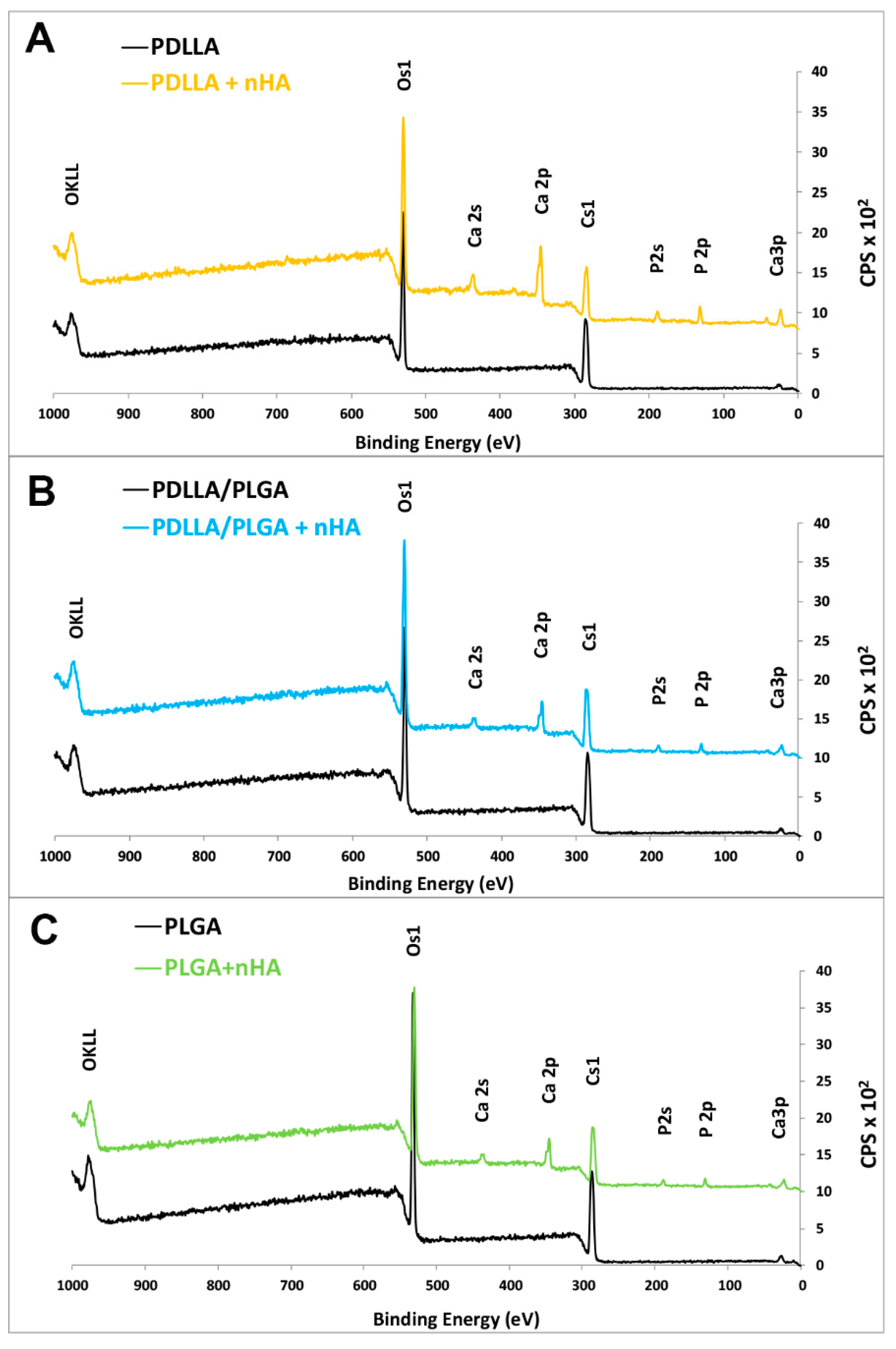 Nanomaterials 09 01625 g007 Nanomaterials 09 01625 g007