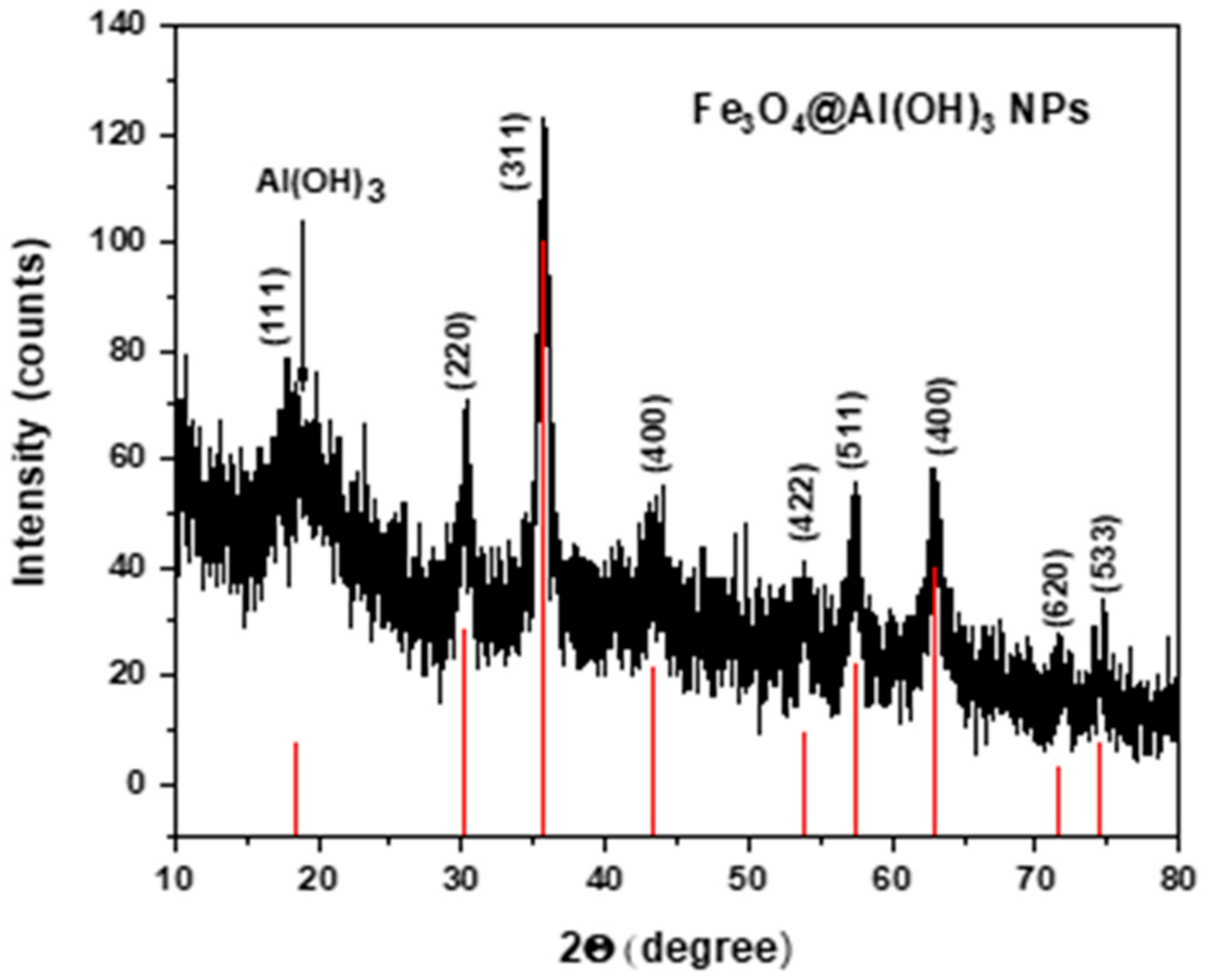 Nanomaterials 09 01626 g001 Nanomaterials 09 01626 g001