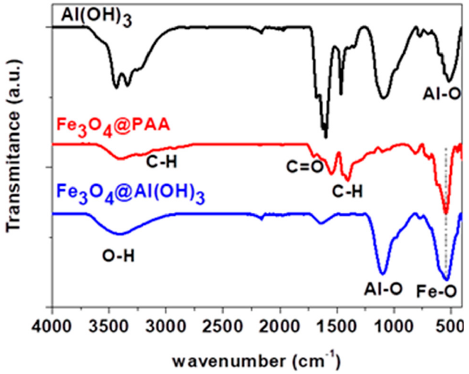 Nanomaterials 09 01626 g002 Nanomaterials 09 01626 g002