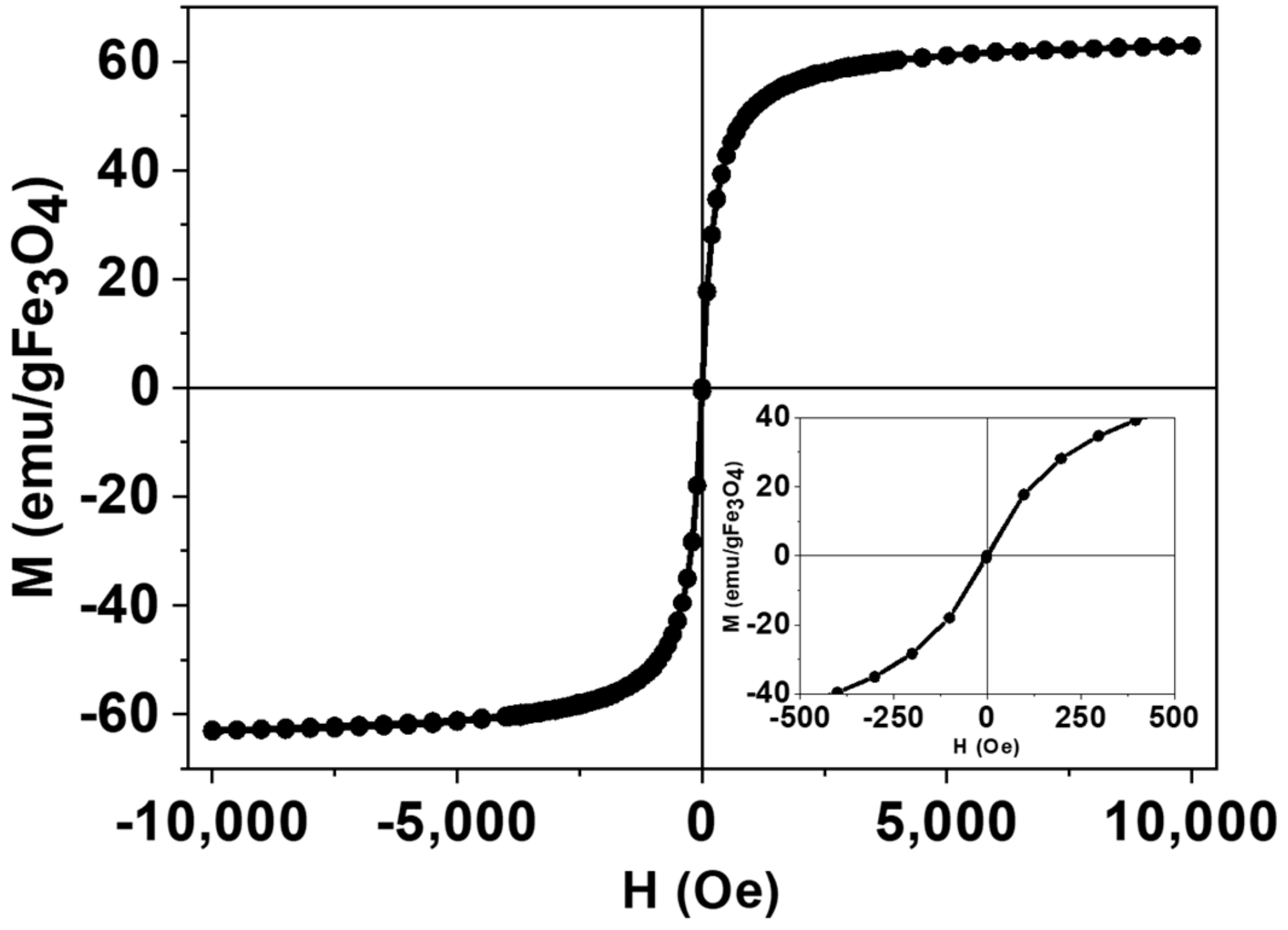Nanomaterials 09 01626 g003 Nanomaterials 09 01626 g003