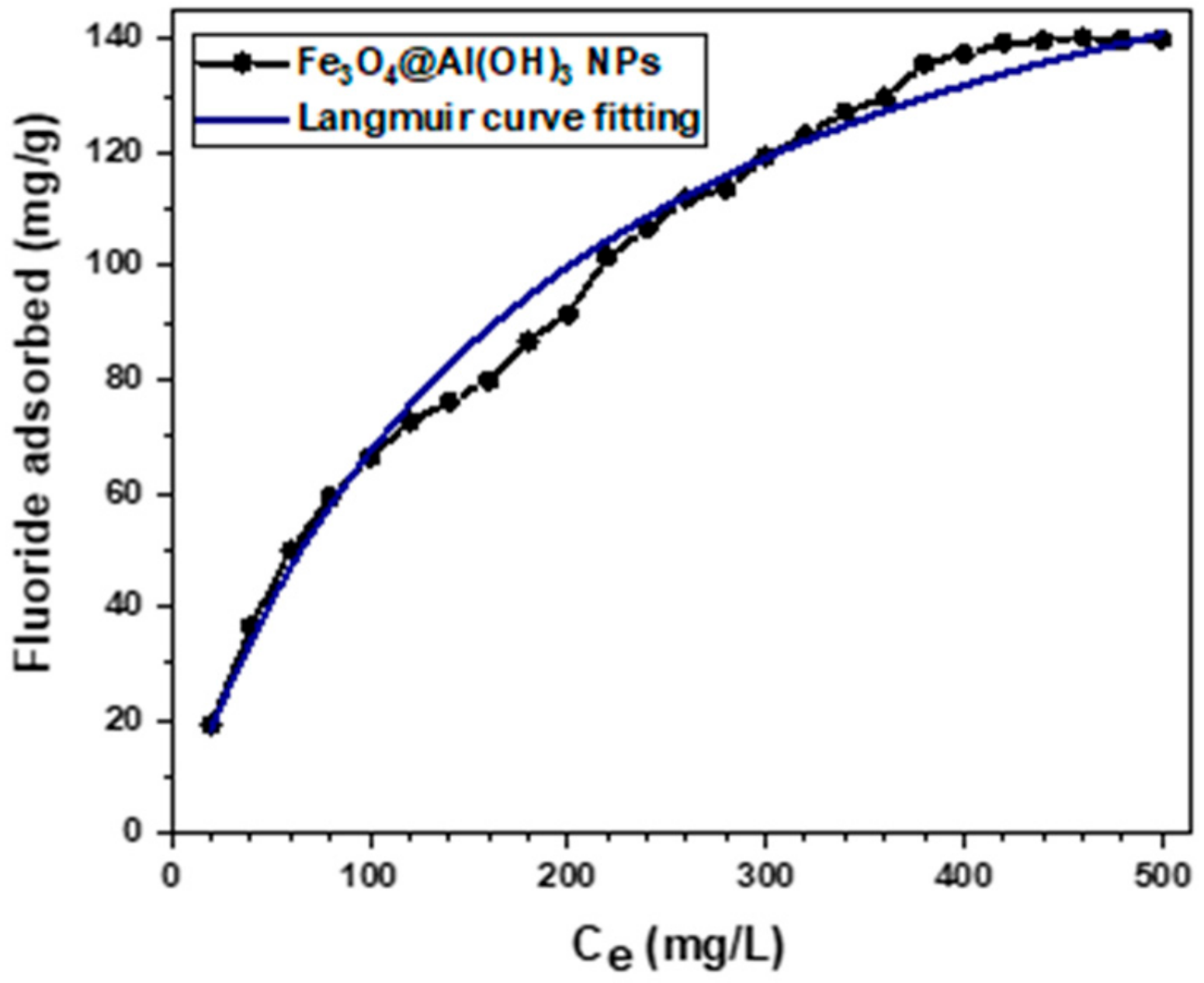 Nanomaterials 09 01626 g007 Nanomaterials 09 01626 g007