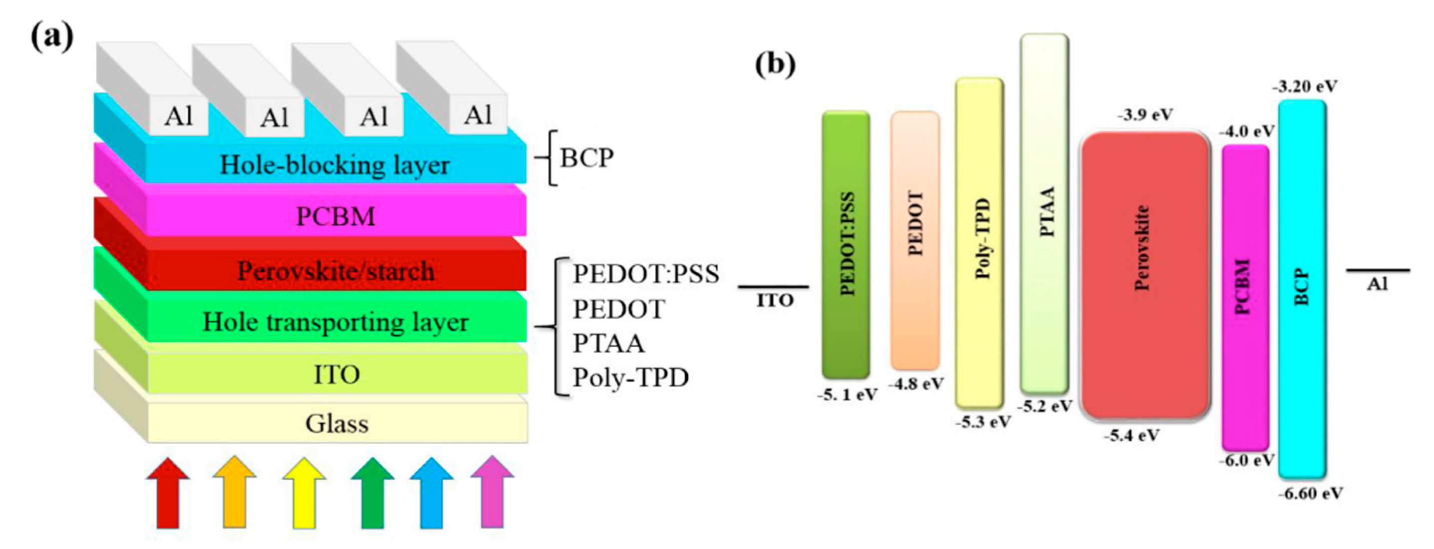Nanomaterials 09 01627 g005 Nanomaterials 09 01627 g005