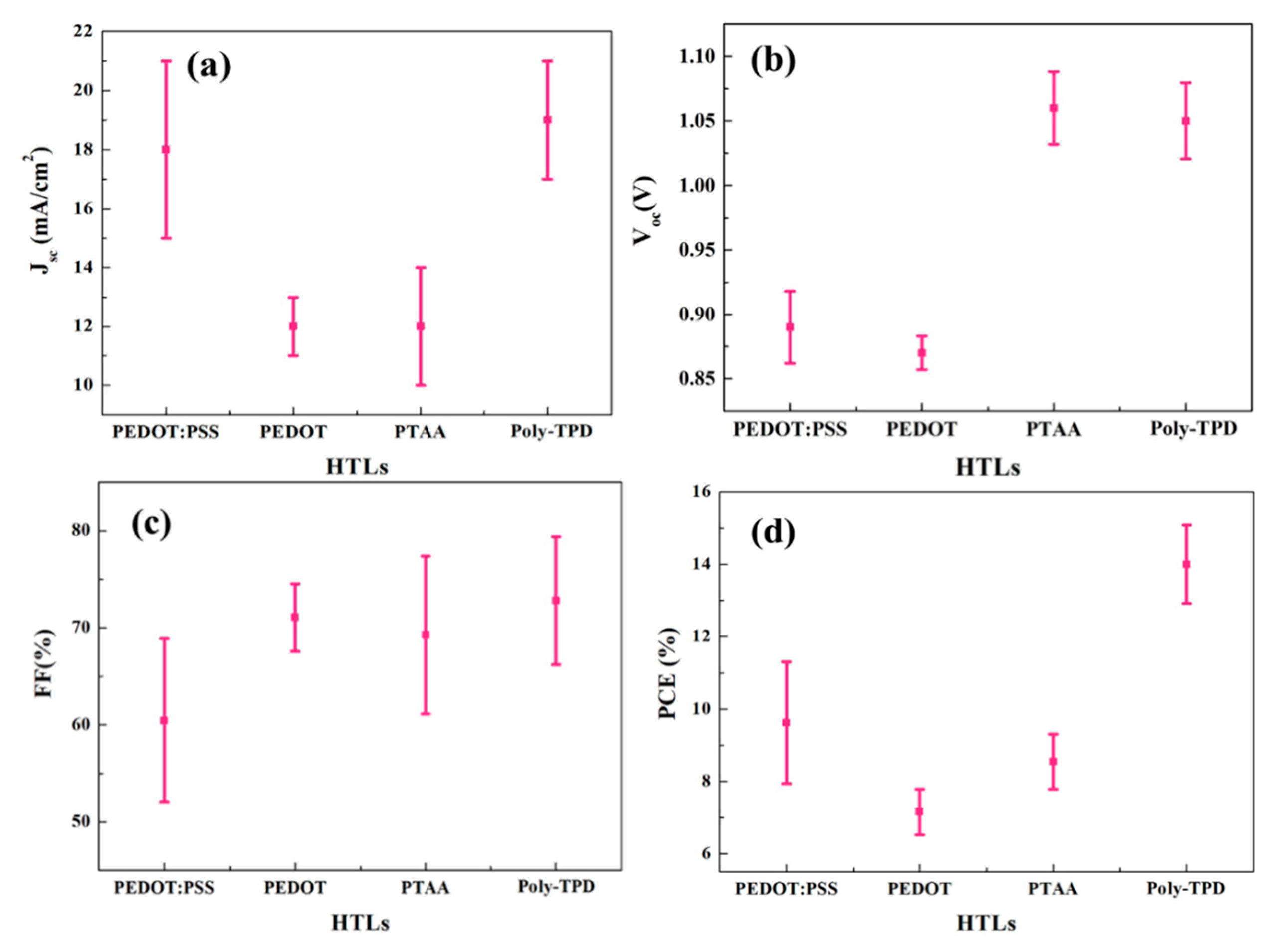 Nanomaterials 09 01627 g006 Nanomaterials 09 01627 g006
