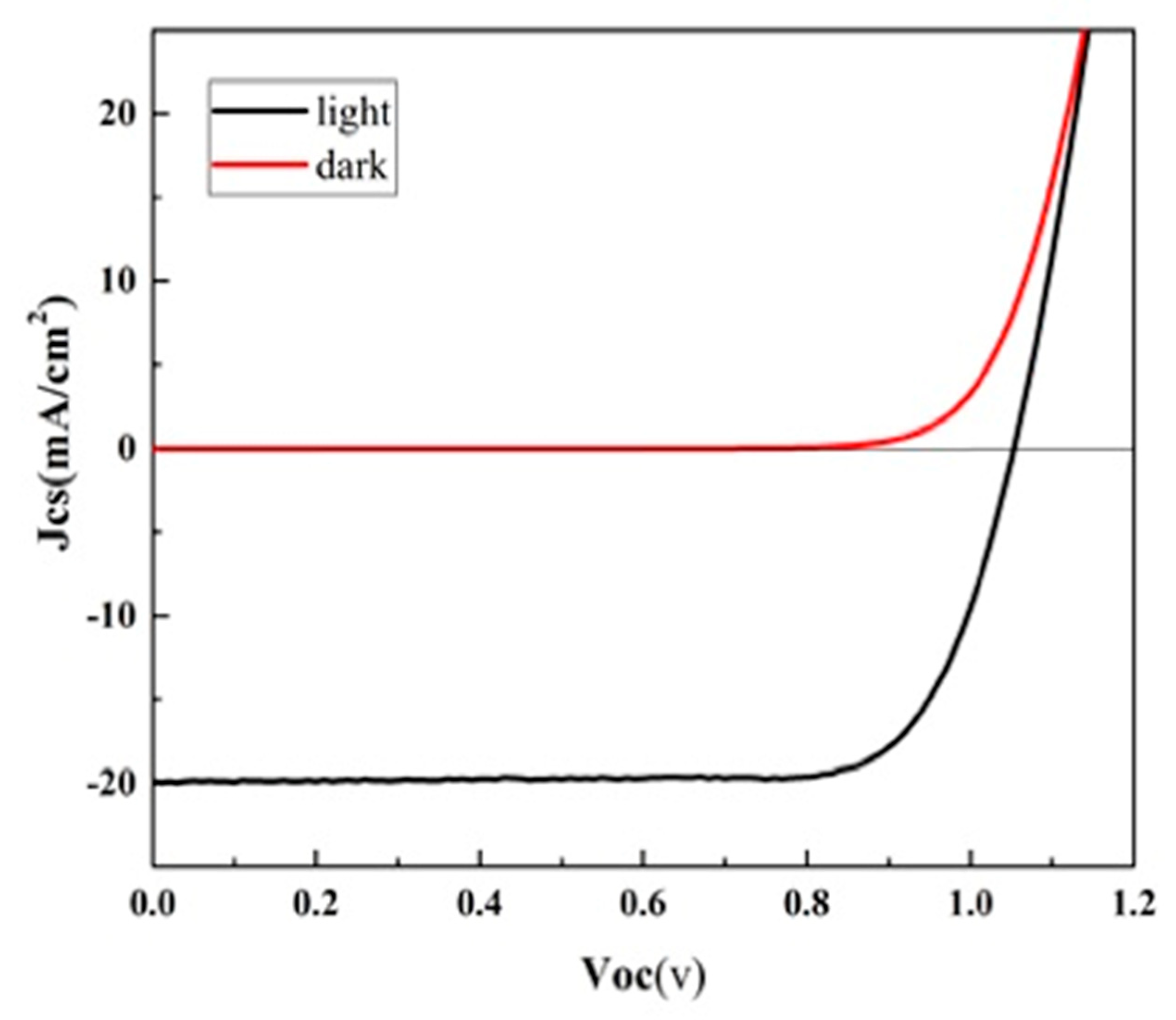 Nanomaterials 09 01627 g009 Nanomaterials 09 01627 g009