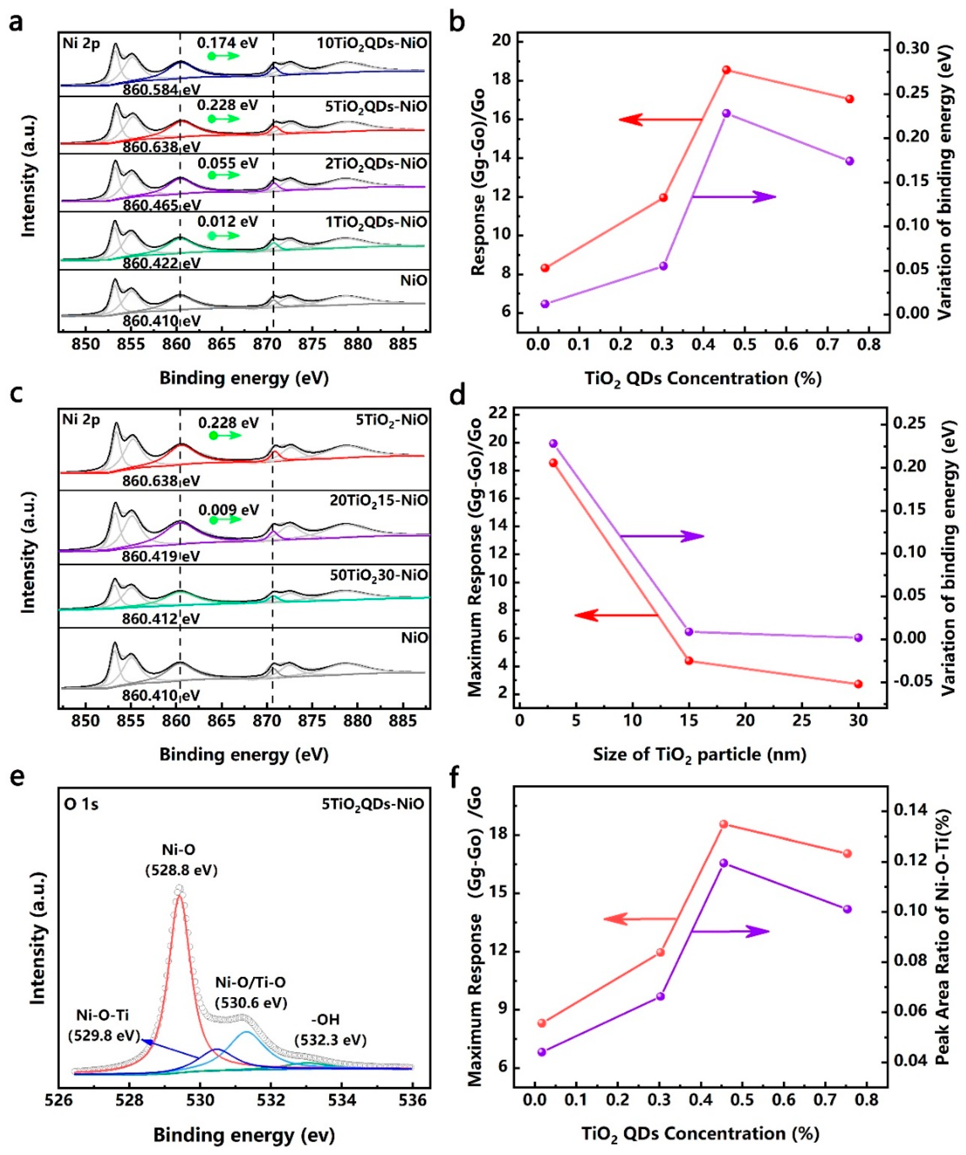 Nanomaterials 09 01628 g004 Nanomaterials 09 01628 g004