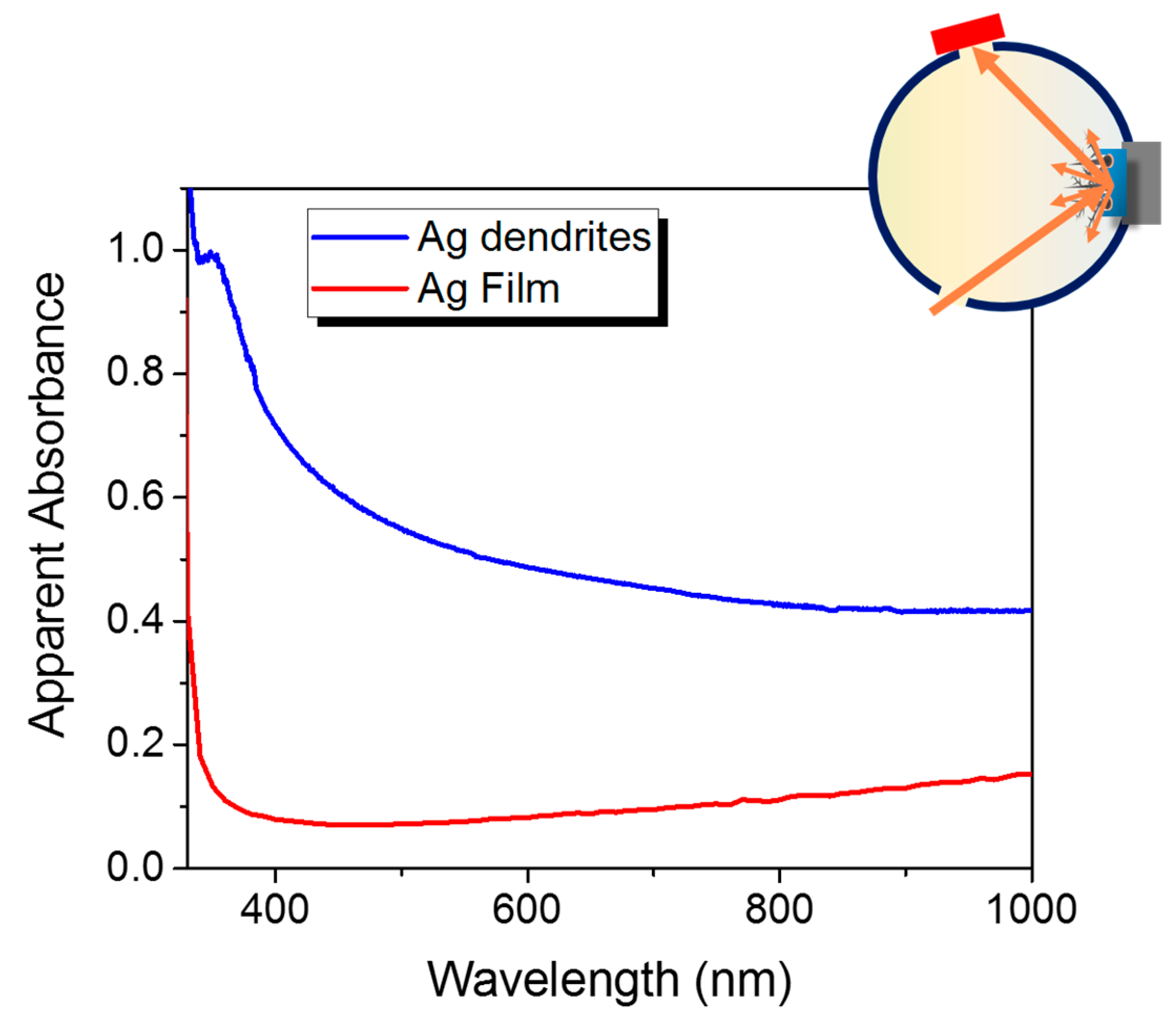 Nanomaterials 09 01630 g004 Nanomaterials 09 01630 g004