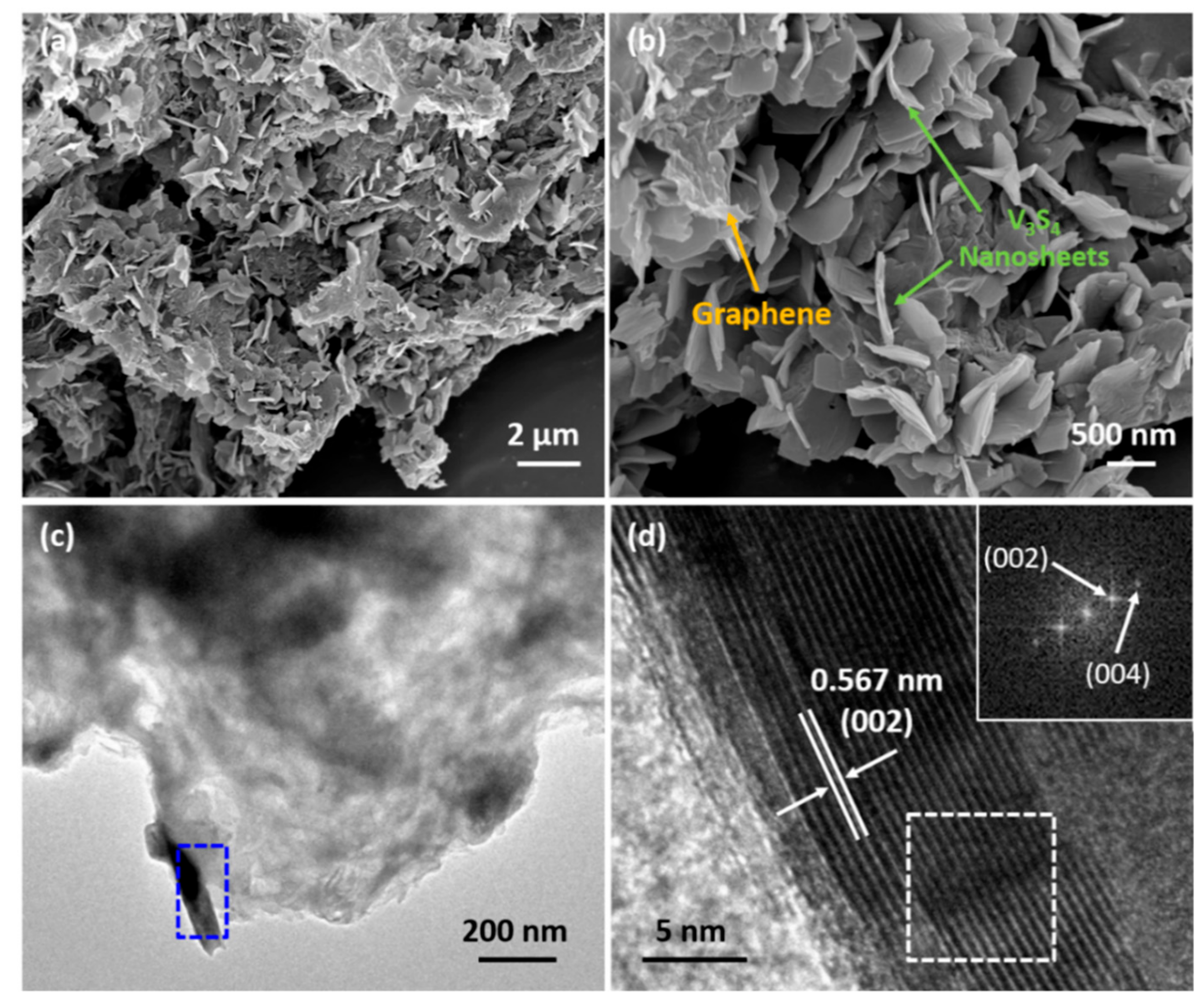 Nanomaterials 09 01638 g002 Nanomaterials 09 01638 g002
