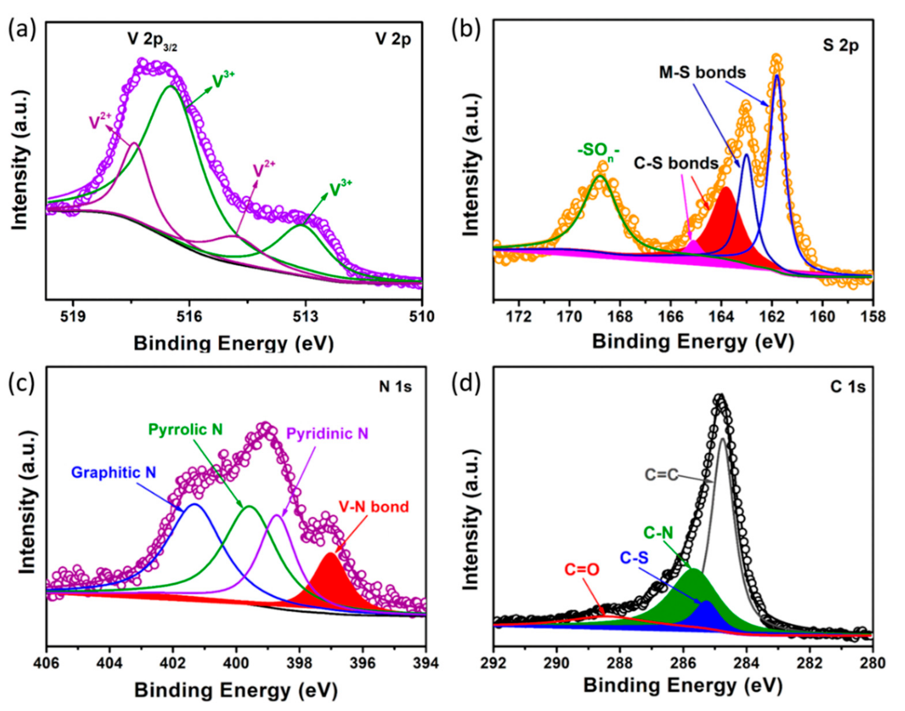 Nanomaterials 09 01638 g003 Nanomaterials 09 01638 g003
