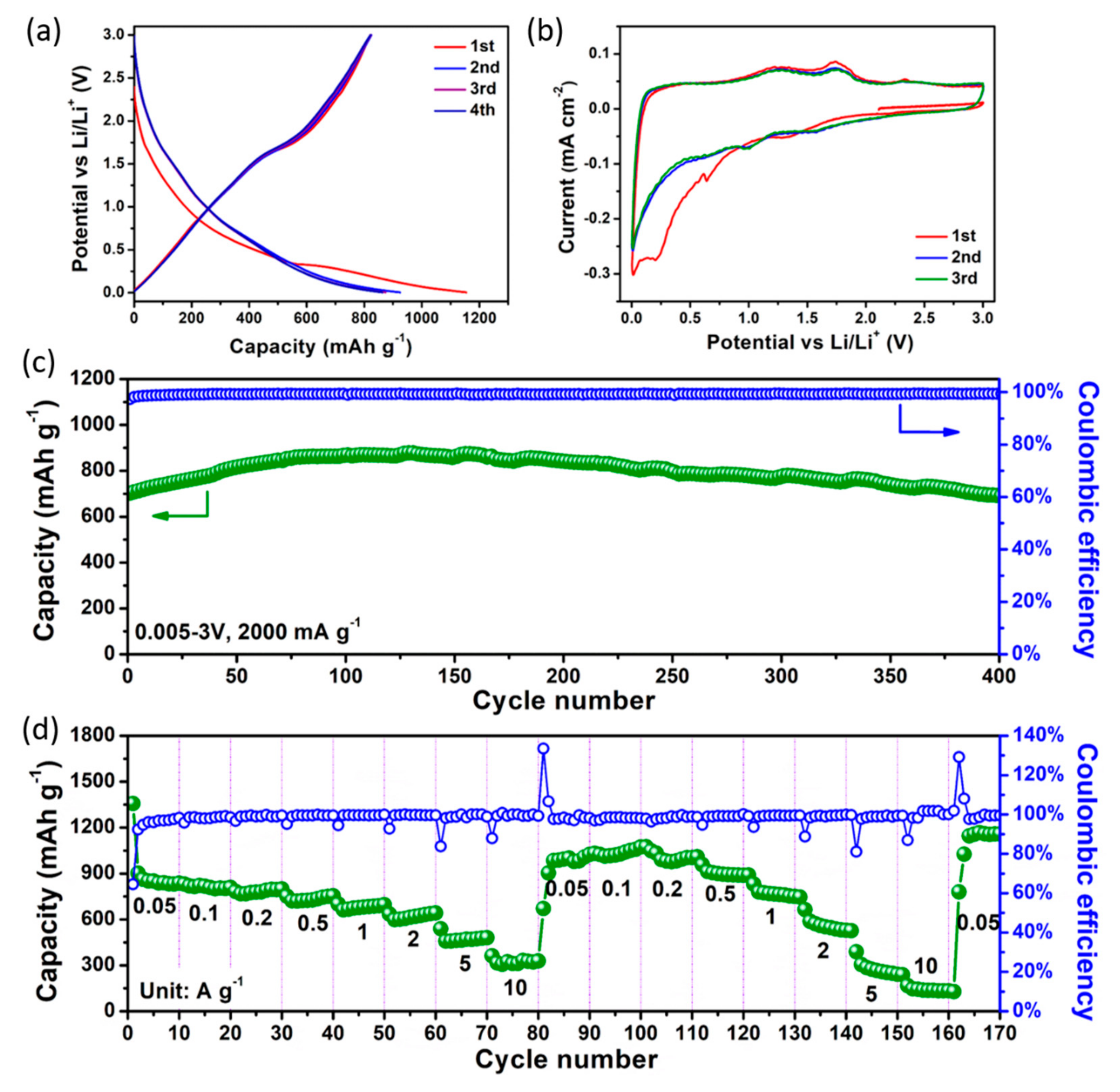 Nanomaterials 09 01638 g004 Nanomaterials 09 01638 g004