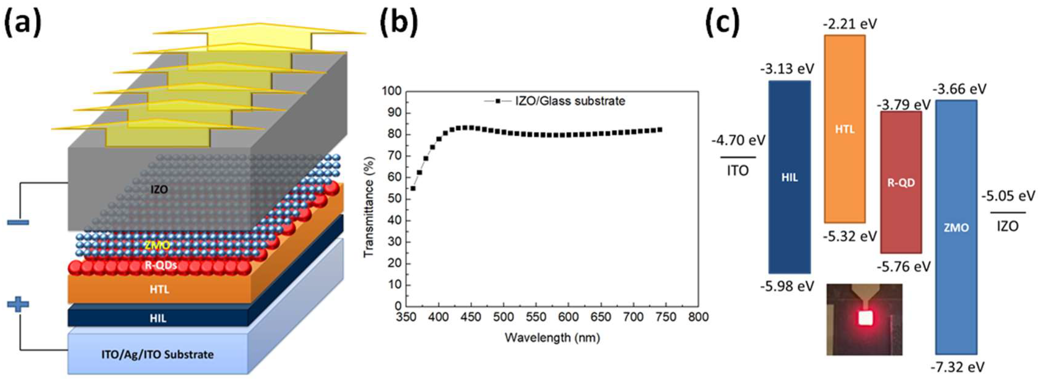 Nanomaterials 09 01639 g001