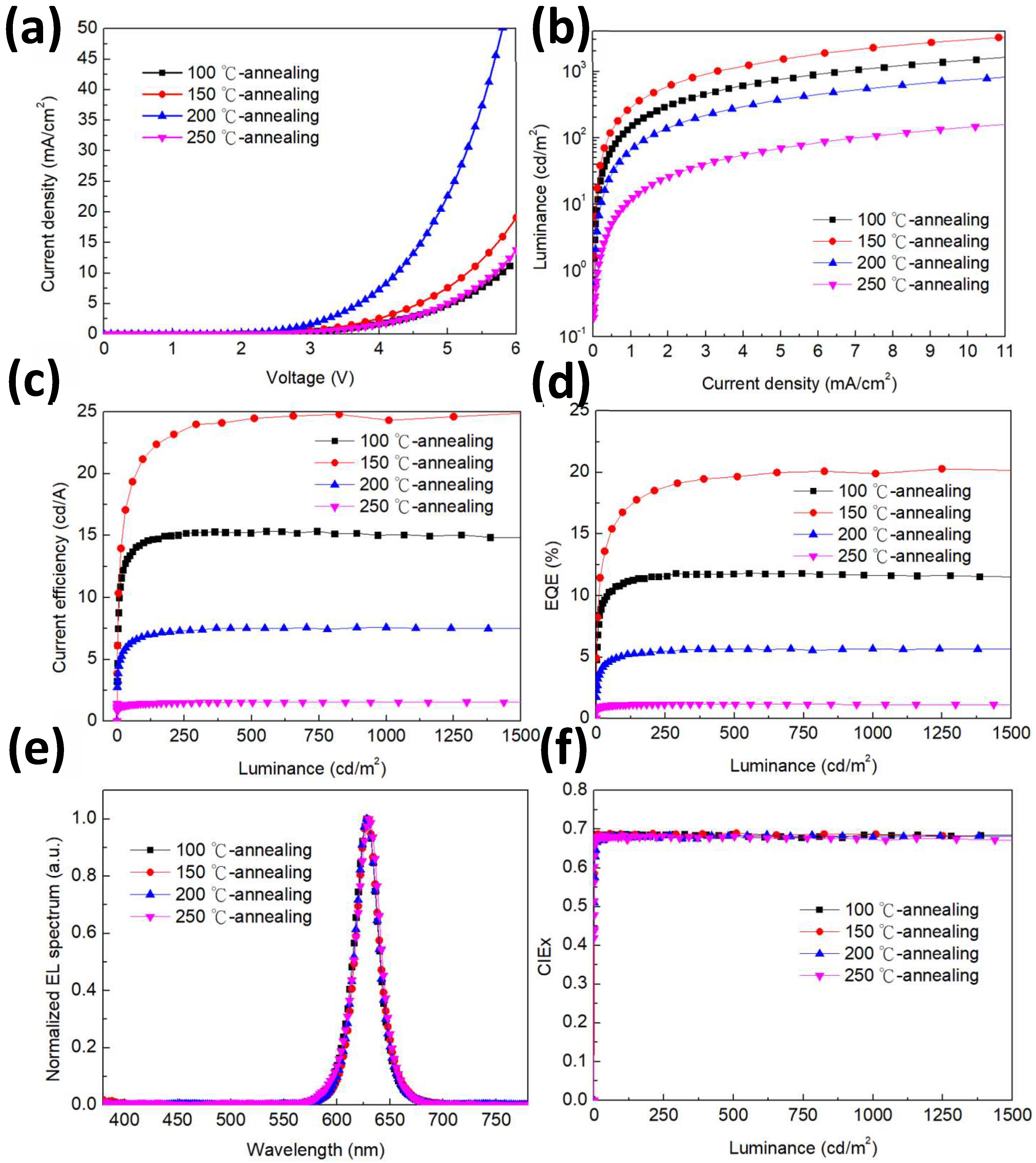 Nanomaterials Free Full Text Influence Of Annealing Temperature On Weak Cavity Top Emission Red Quantum Dot Light Emitting Diode Html Nanomaterials Free Full Text Influence Of Annealing Temperature On Weak Cavity Top Emission Red Quantum Dot Light Emitting Diode Html