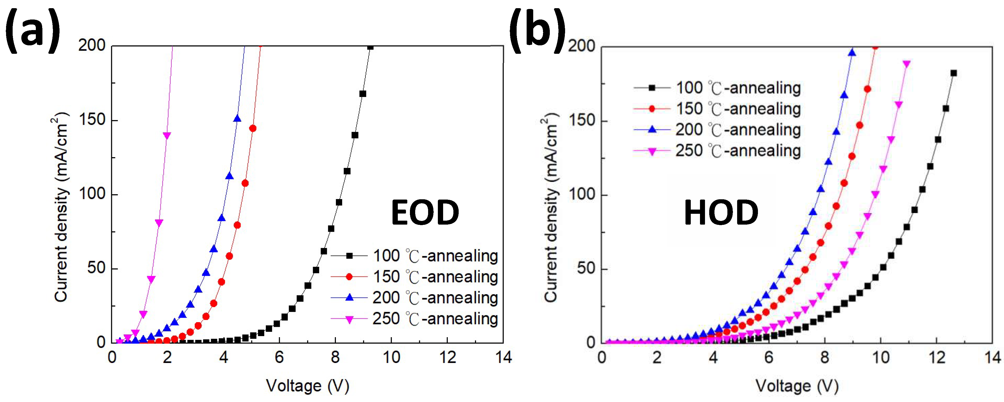 Nanomaterials 09 01639 g005