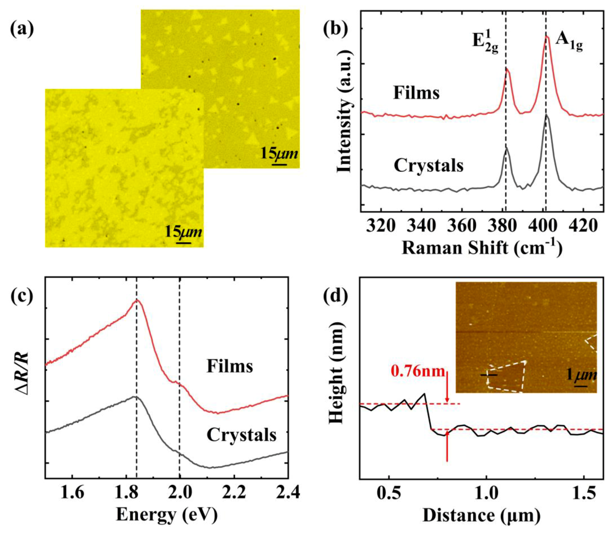 Nanomaterials 09 01640 g002 Nanomaterials 09 01640 g002