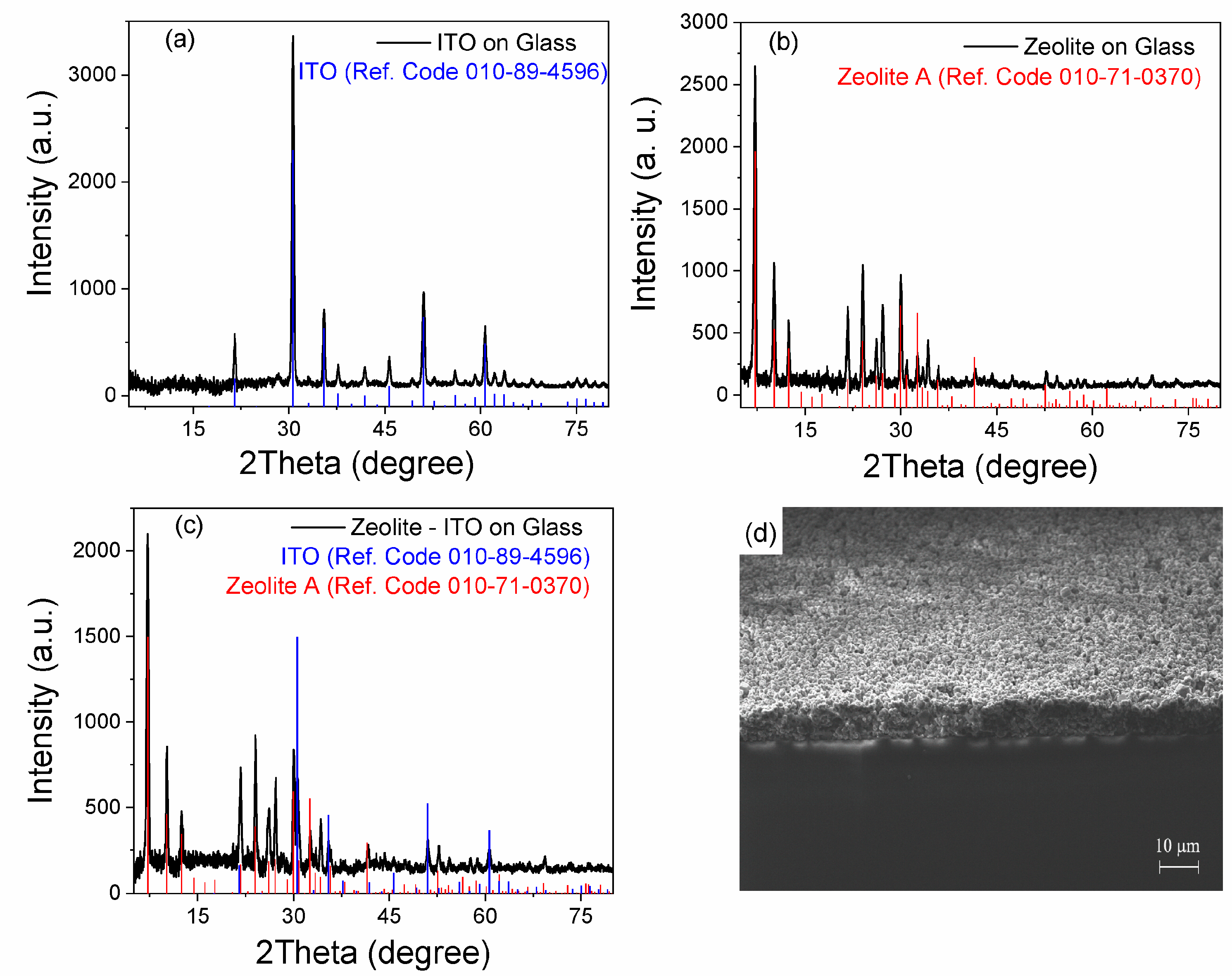 Nanomaterials 09 01641 g002