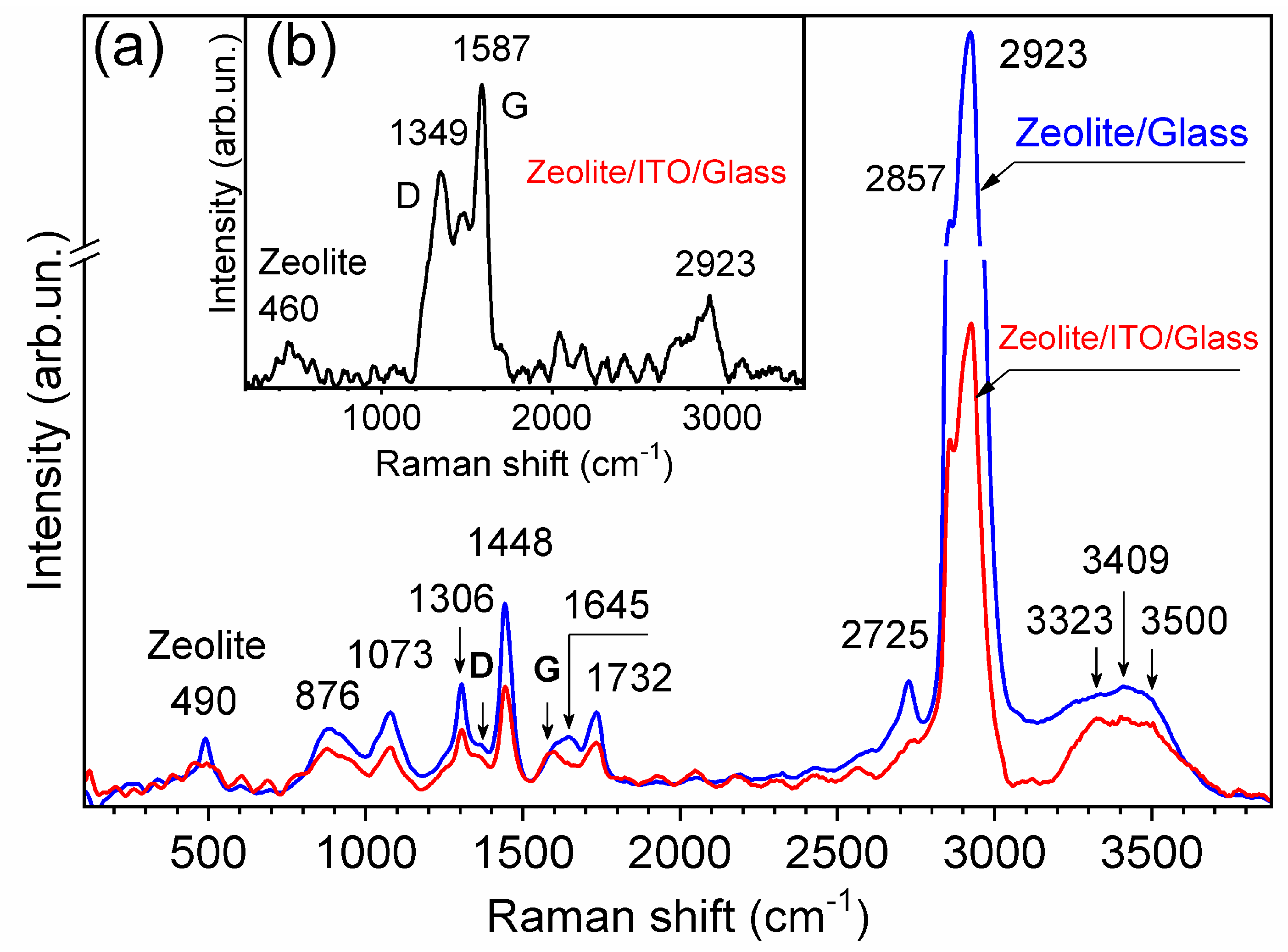 Nanomaterials 09 01641 g003
