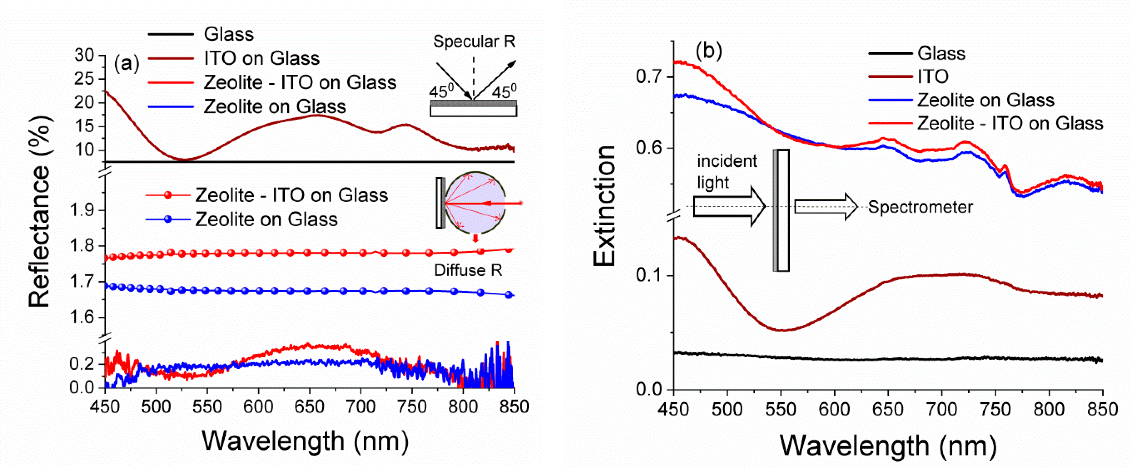 Nanomaterials 09 01641 g004