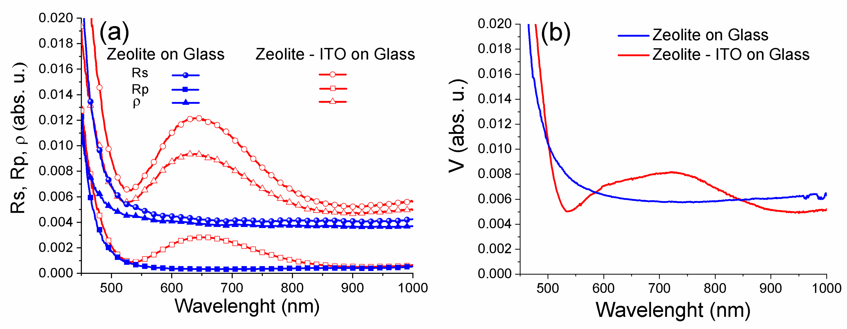 Nanomaterials 09 01641 g005