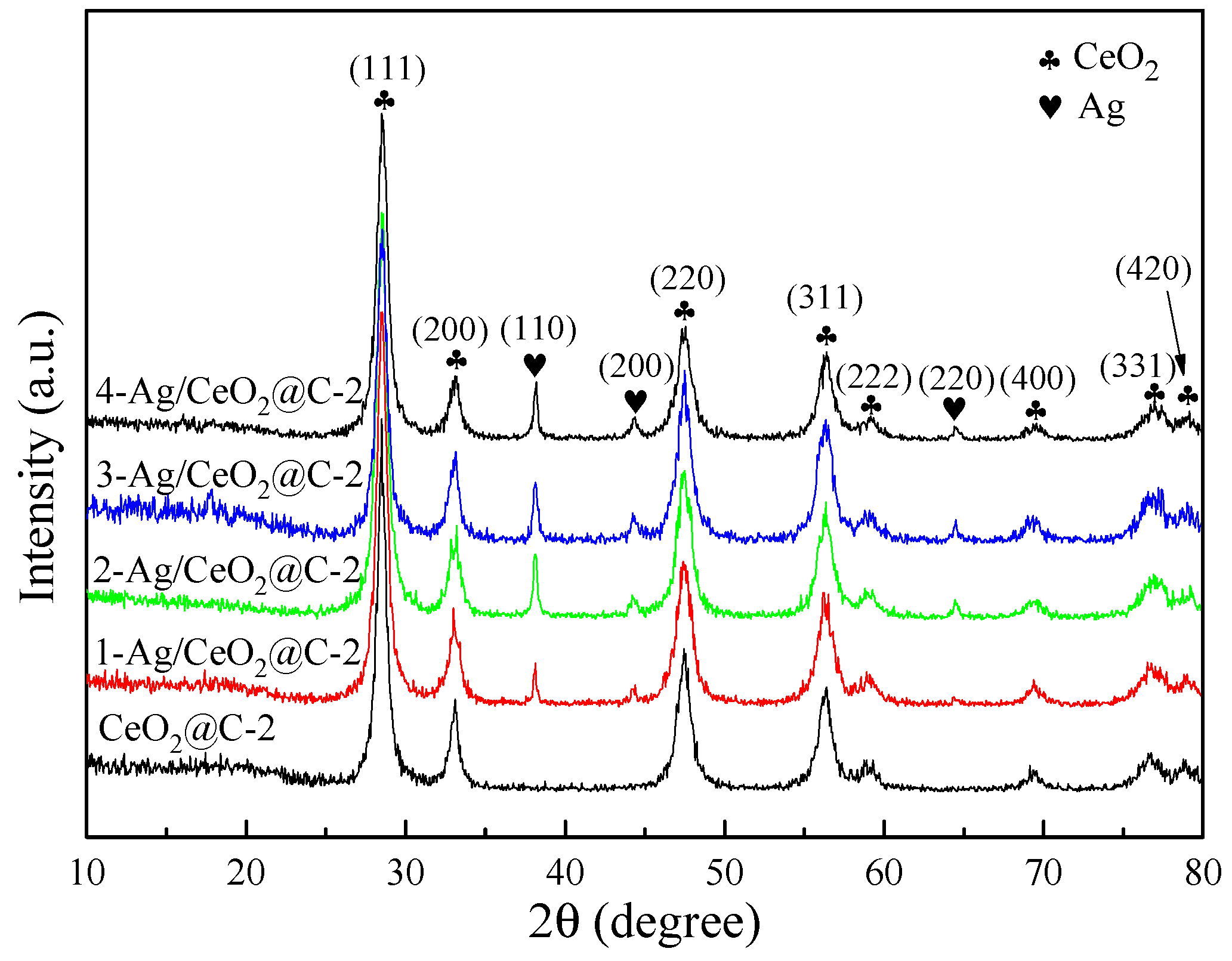 Nanomaterials 09 01643 g001 Nanomaterials 09 01643 g001