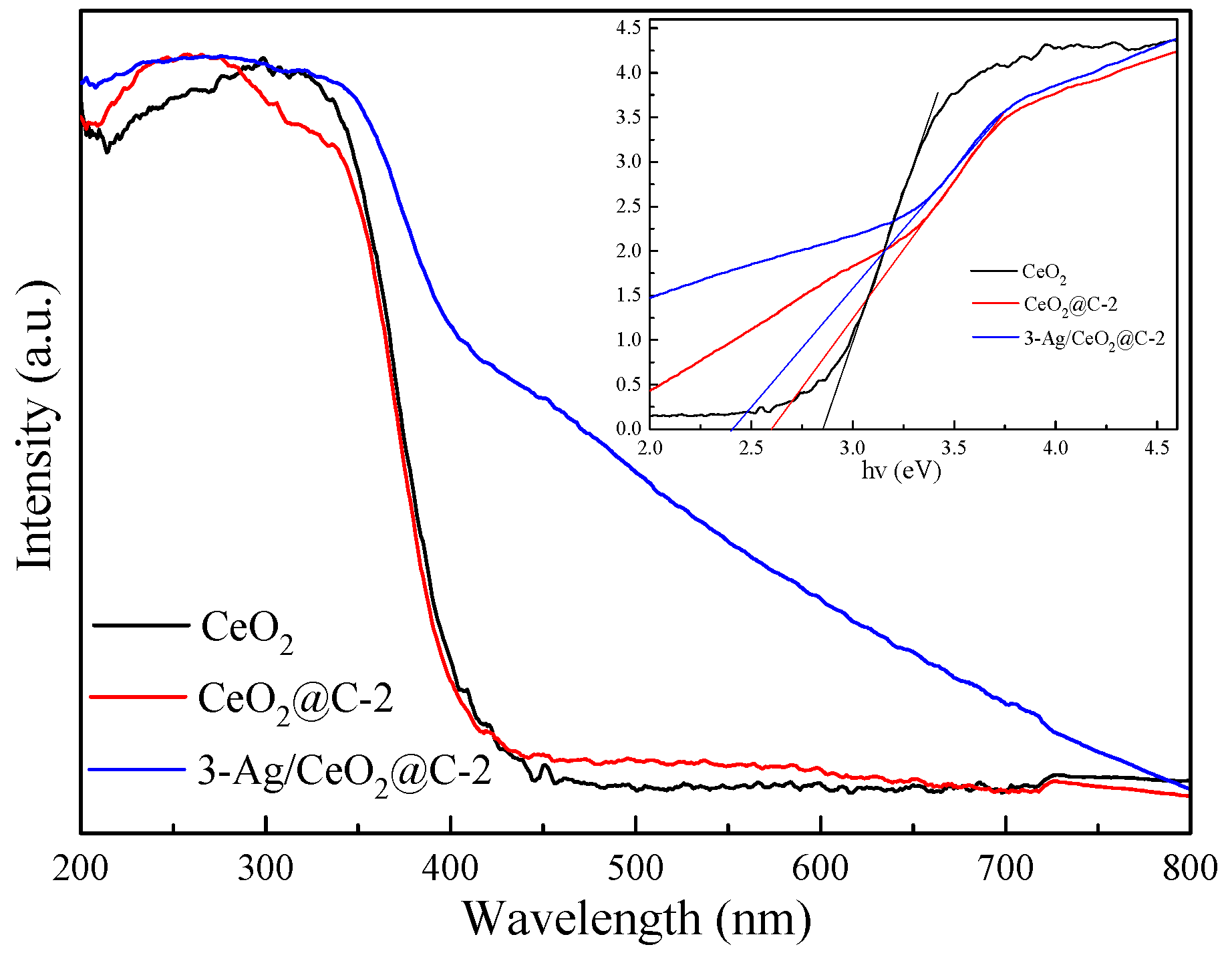 Nanomaterials 09 01643 g004 Nanomaterials 09 01643 g004