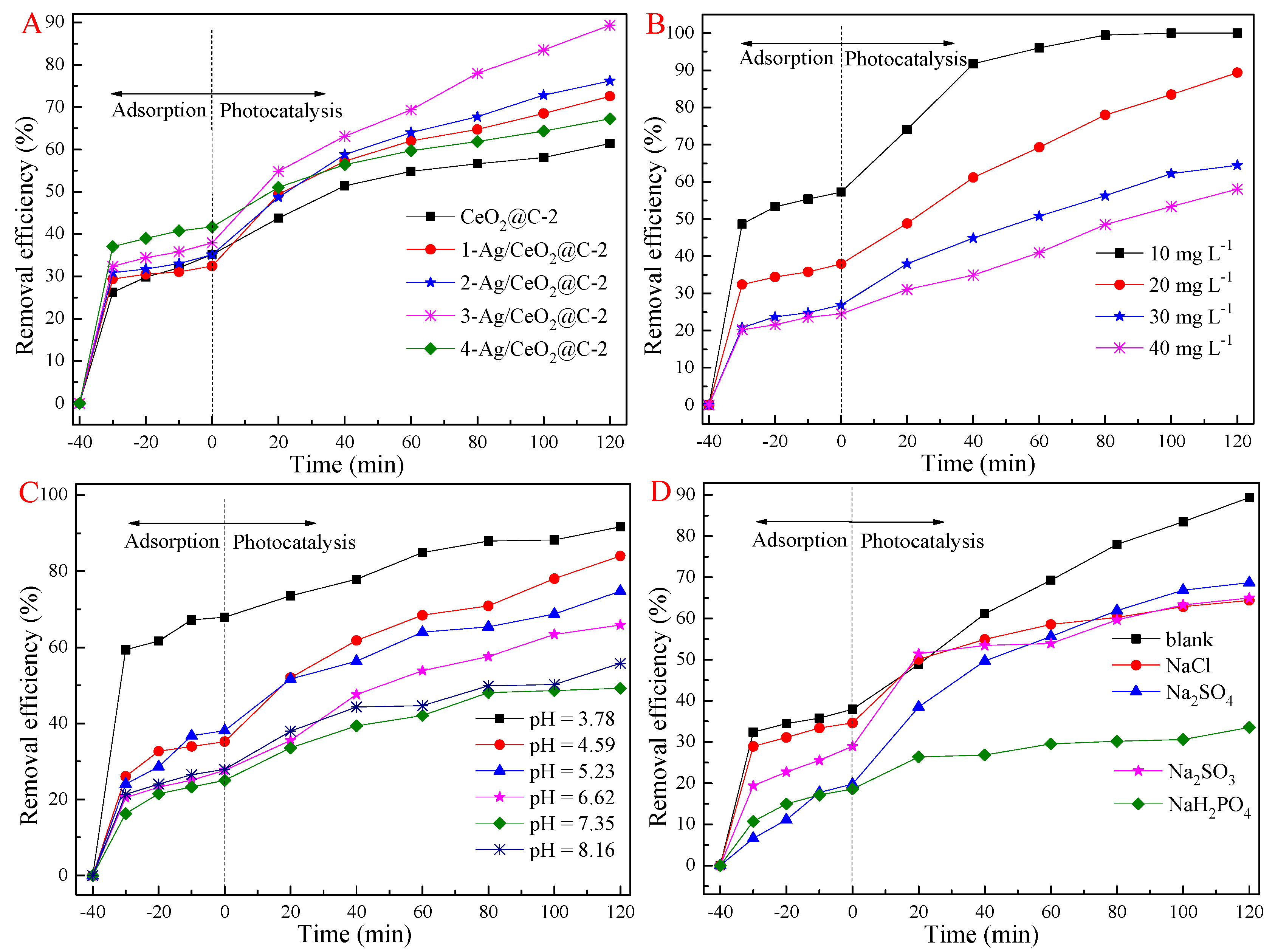 Nanomaterials 09 01643 g007 Nanomaterials 09 01643 g007