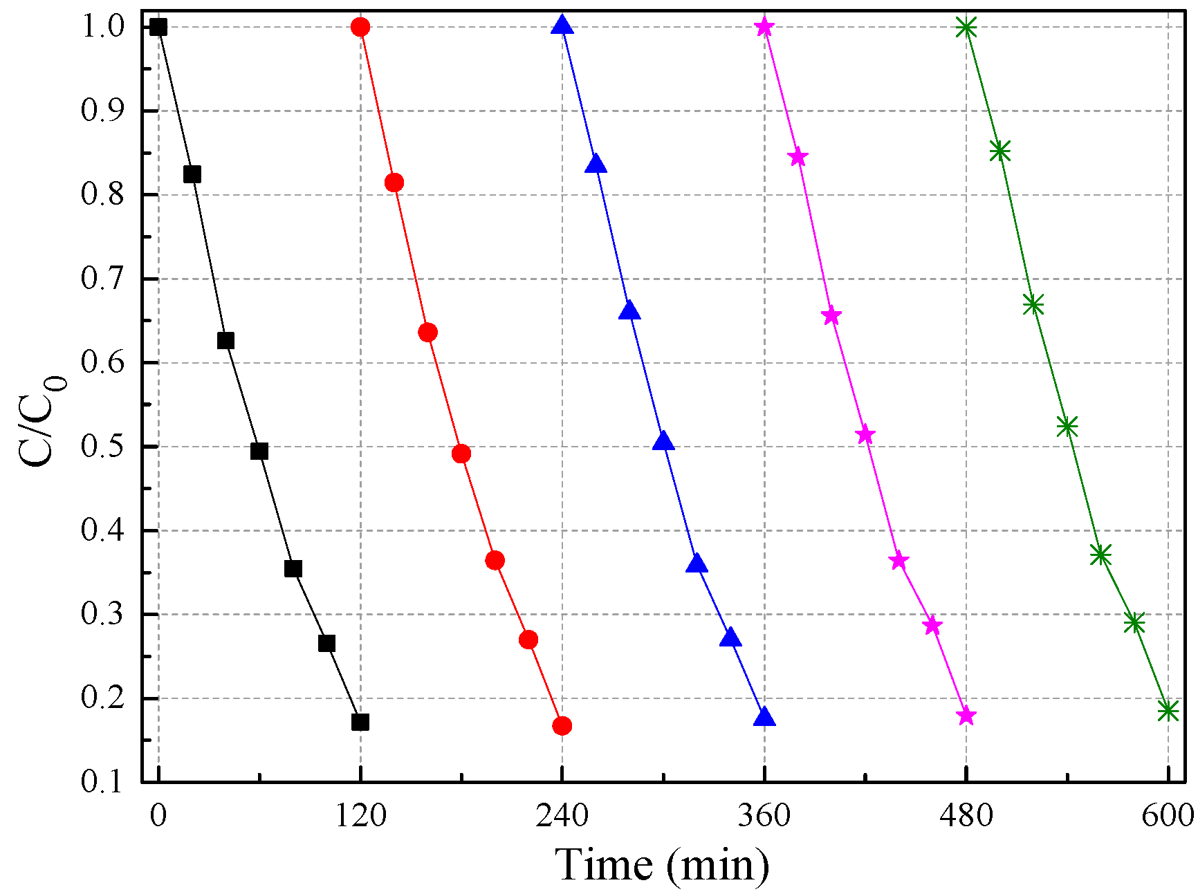 Nanomaterials 09 01643 g008 Nanomaterials 09 01643 g008