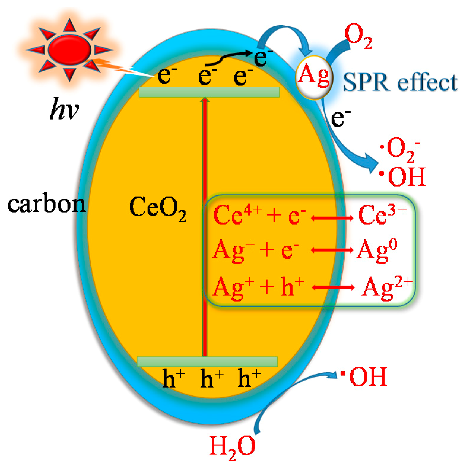 Nanomaterials 09 01643 g010 Nanomaterials 09 01643 g010