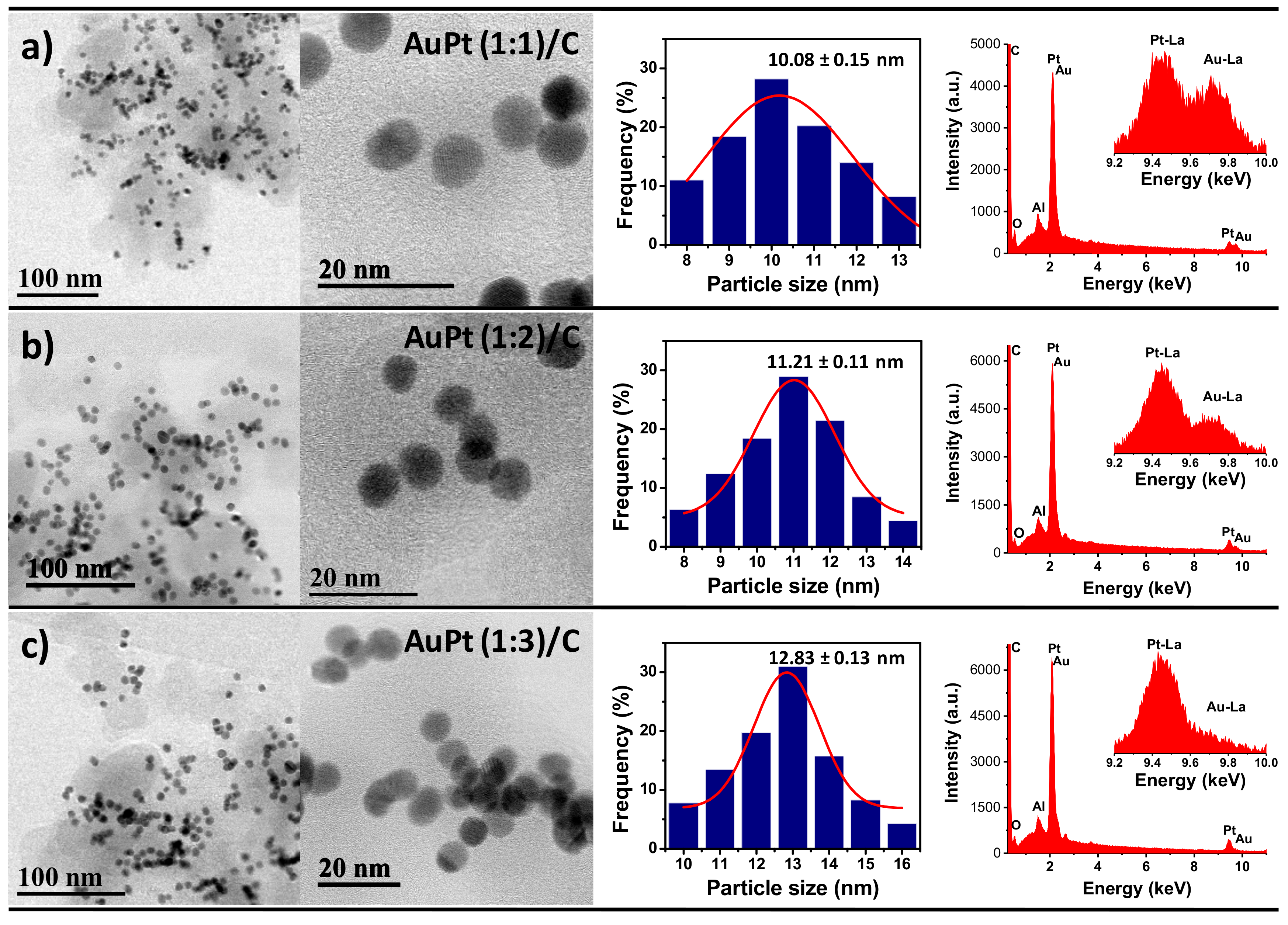 Nanomaterials 09 01644 g003