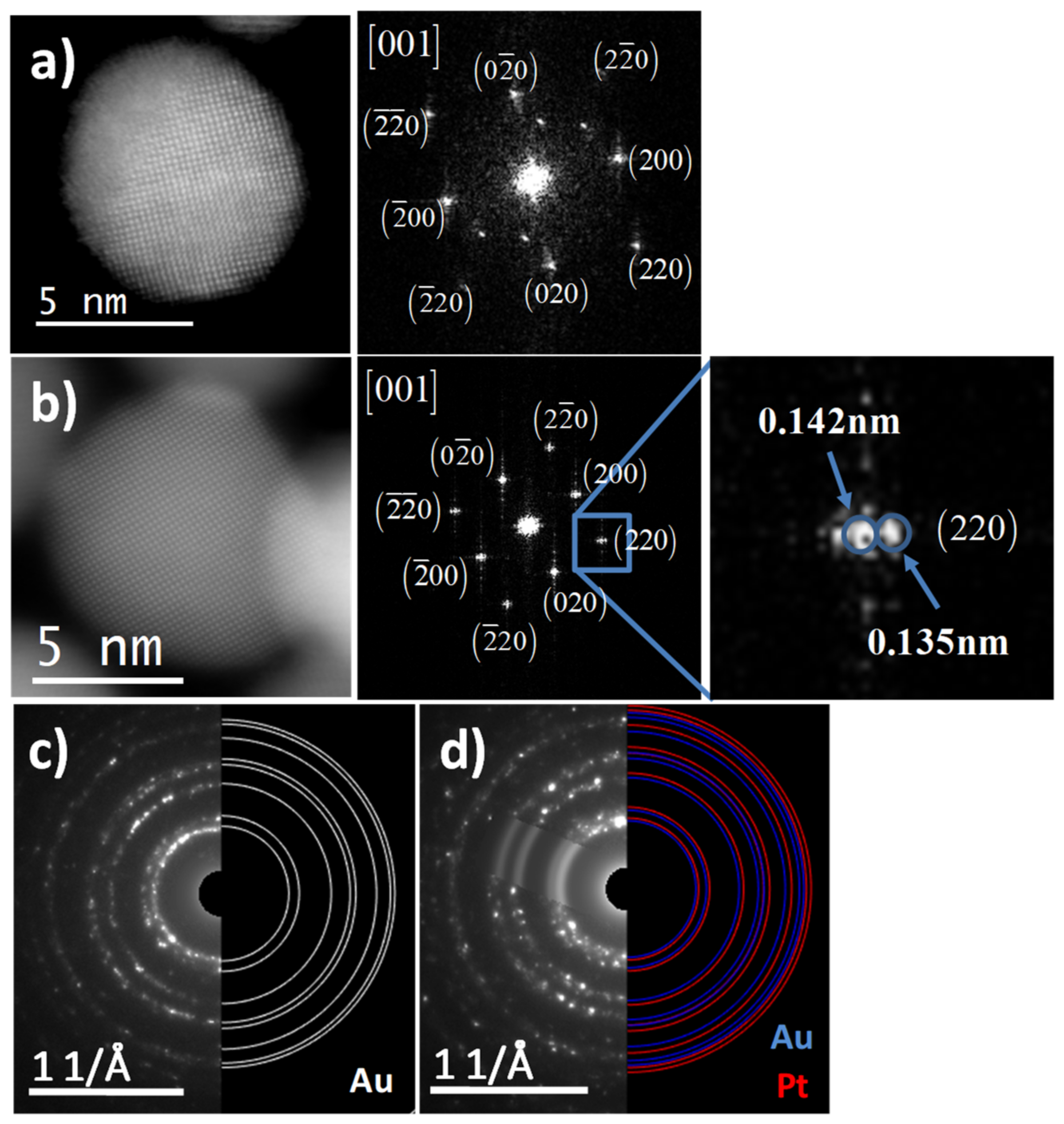 Nanomaterials 09 01644 g004