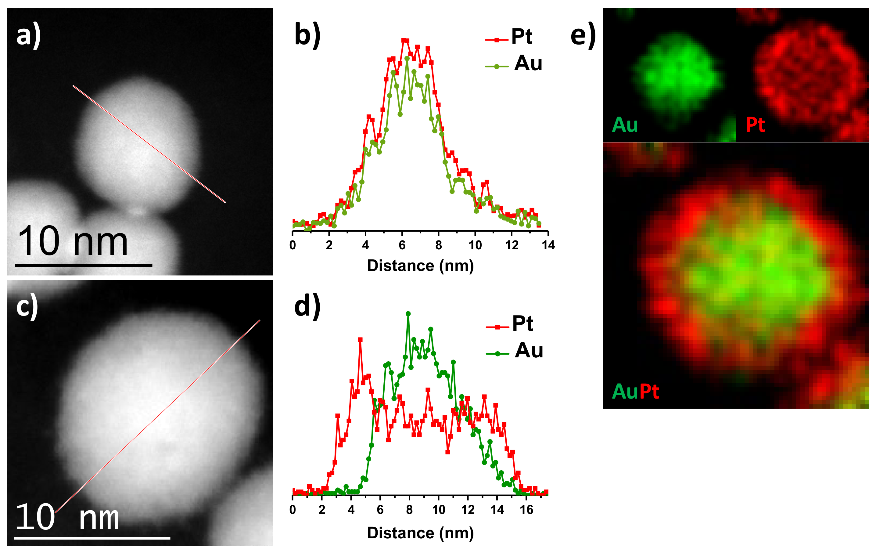Nanomaterials 09 01644 g005