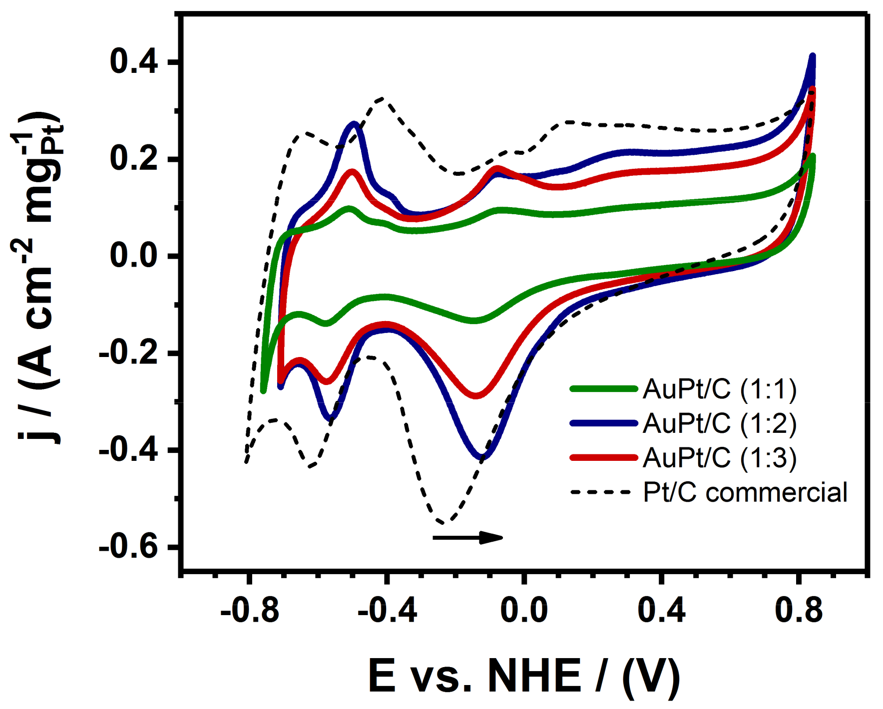 Nanomaterials 09 01644 g006