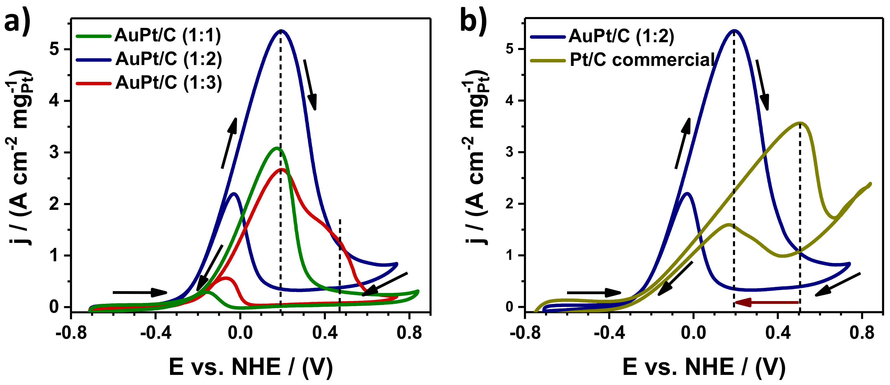 Nanomaterials 09 01644 g007