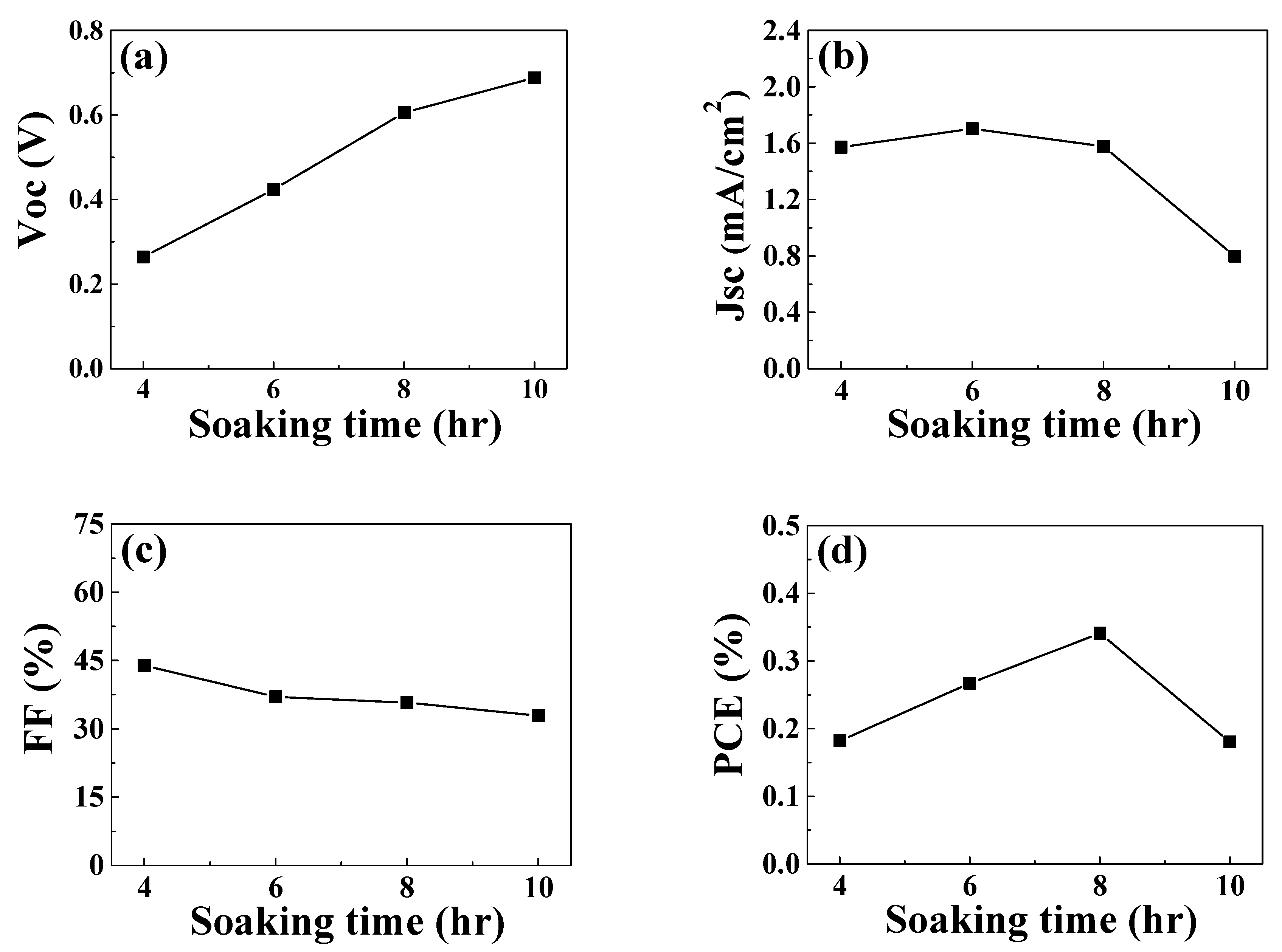 Nanomaterials 09 01645 g004 Nanomaterials 09 01645 g004