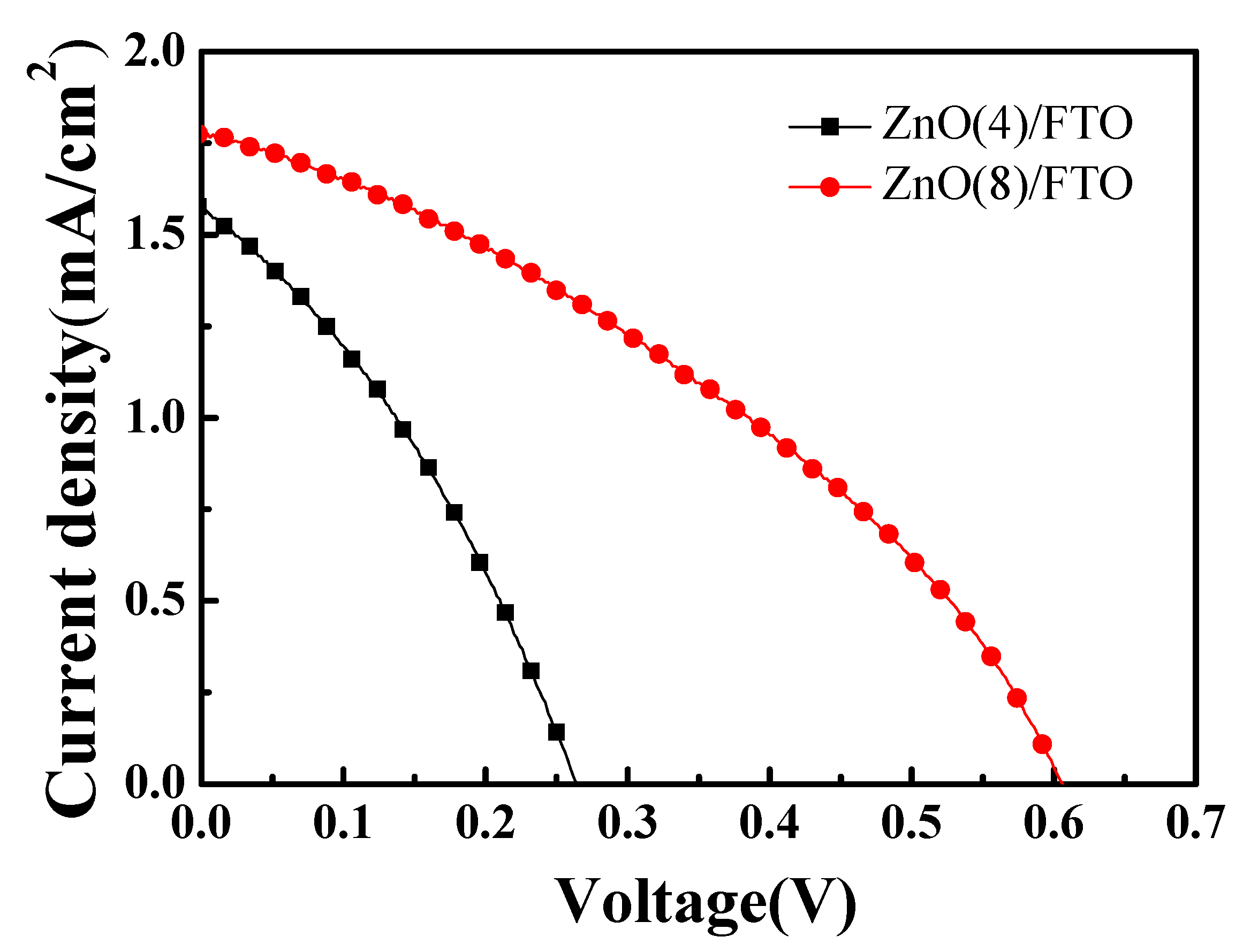 Nanomaterials 09 01645 g005 Nanomaterials 09 01645 g005
