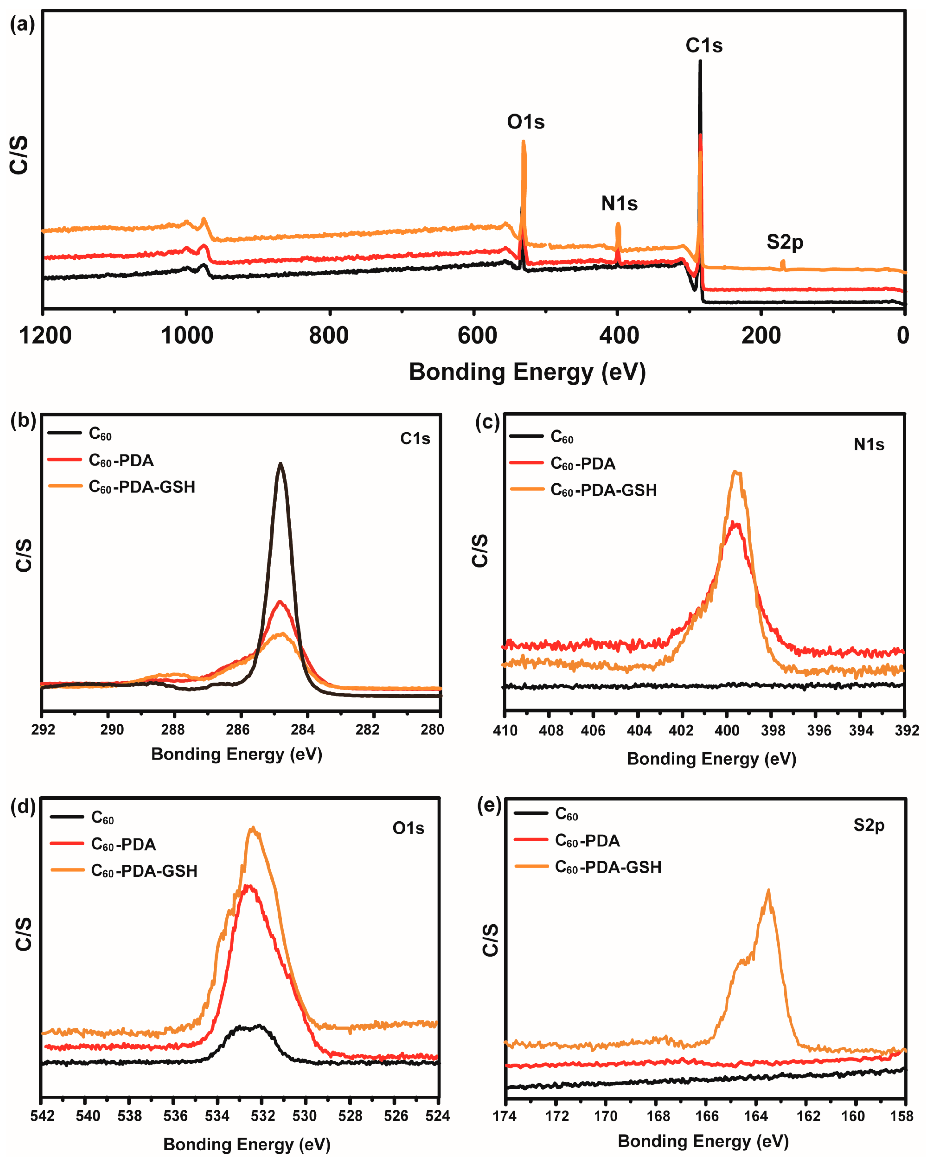Nanomaterials 09 01647 g002