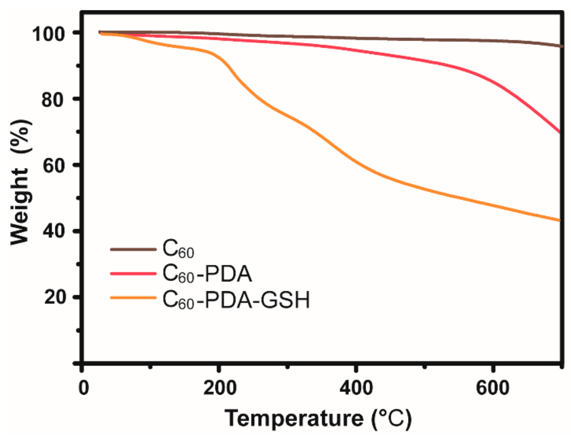 Nanomaterials 09 01647 g003
