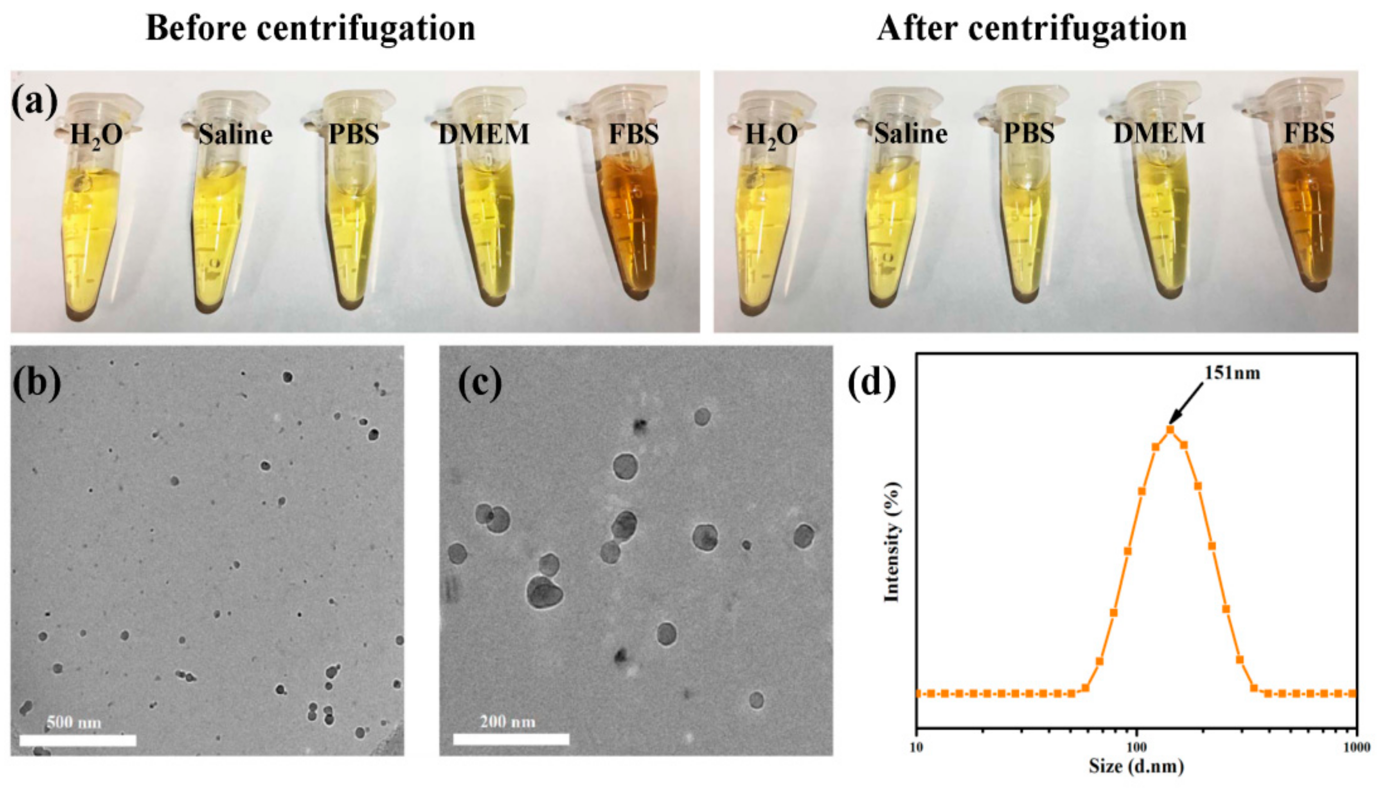 Nanomaterials 09 01647 g004