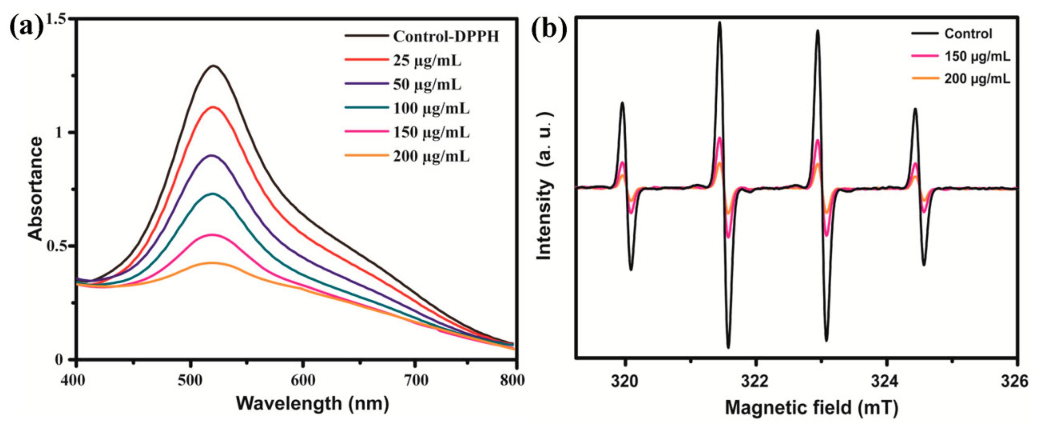 Nanomaterials 09 01647 g005