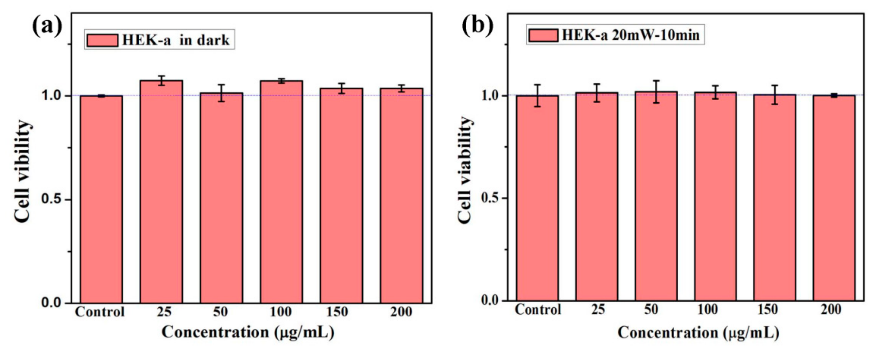 Nanomaterials 09 01647 g006