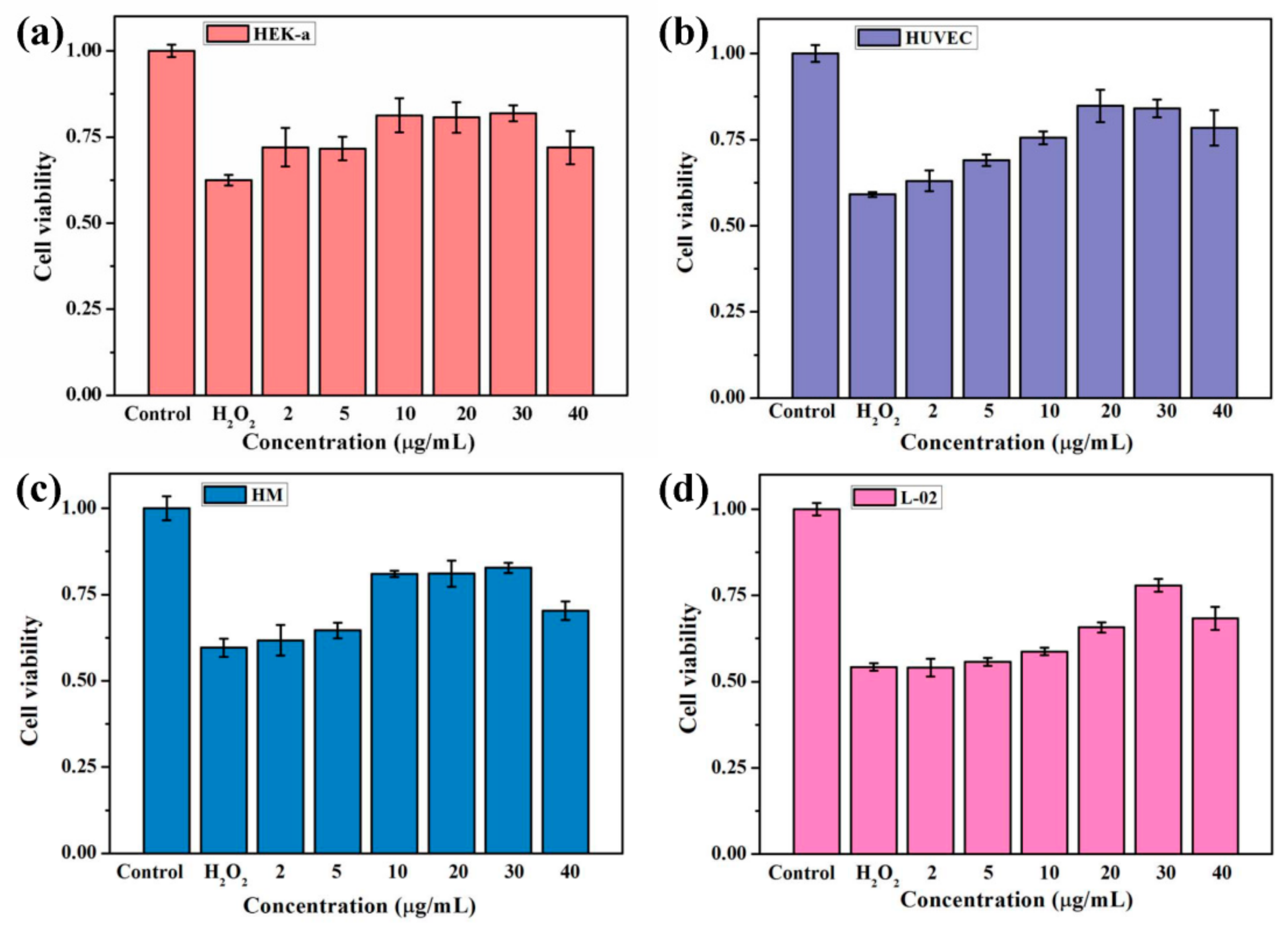Nanomaterials 09 01647 g007