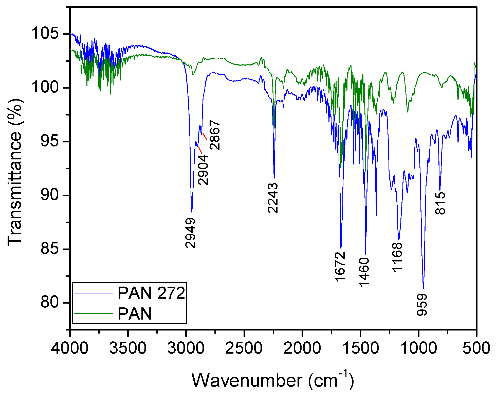 Nanomaterials 09 01648 g003 Nanomaterials 09 01648 g003