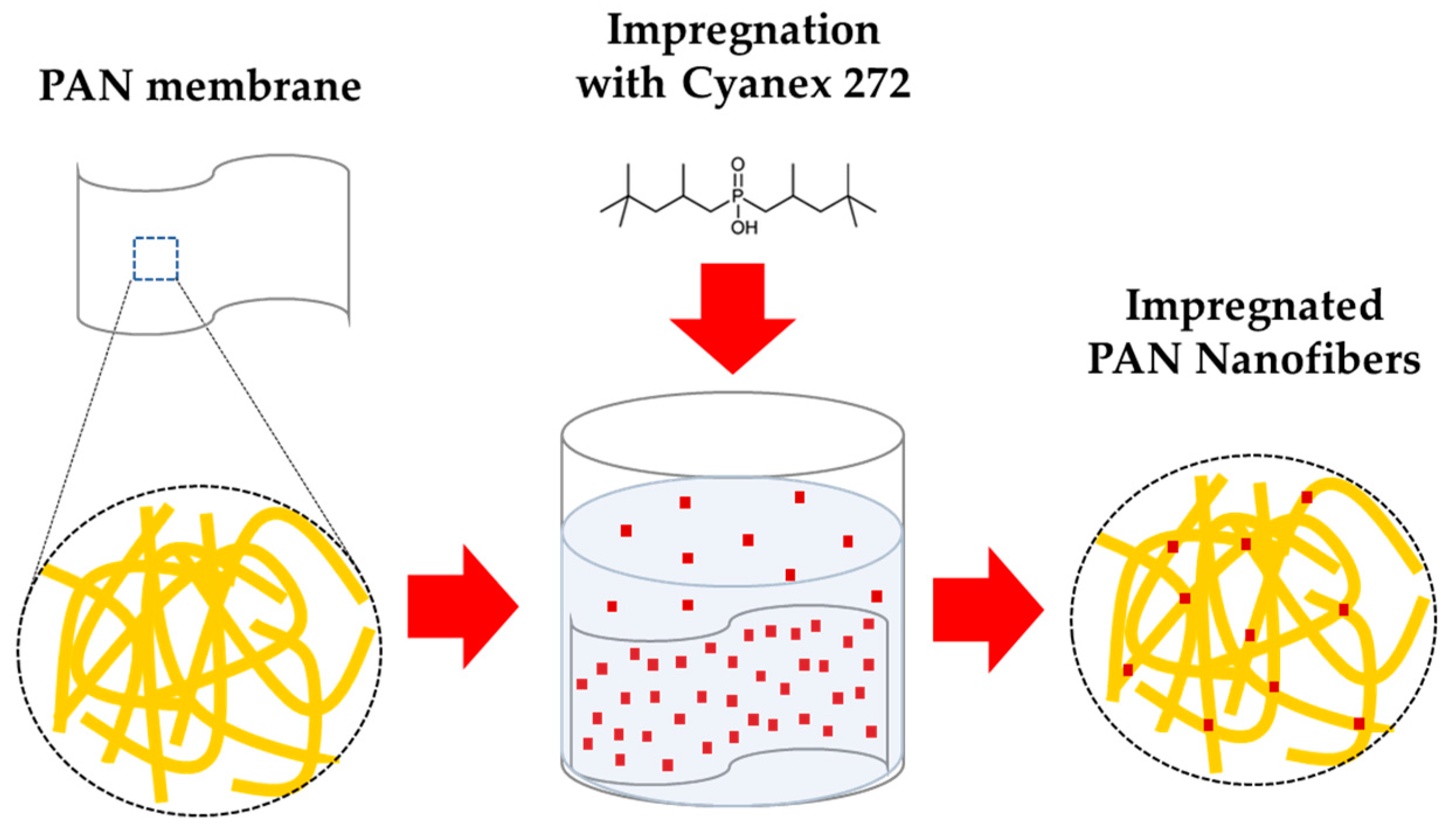 Nanomaterials 09 01648 g005 Nanomaterials 09 01648 g005